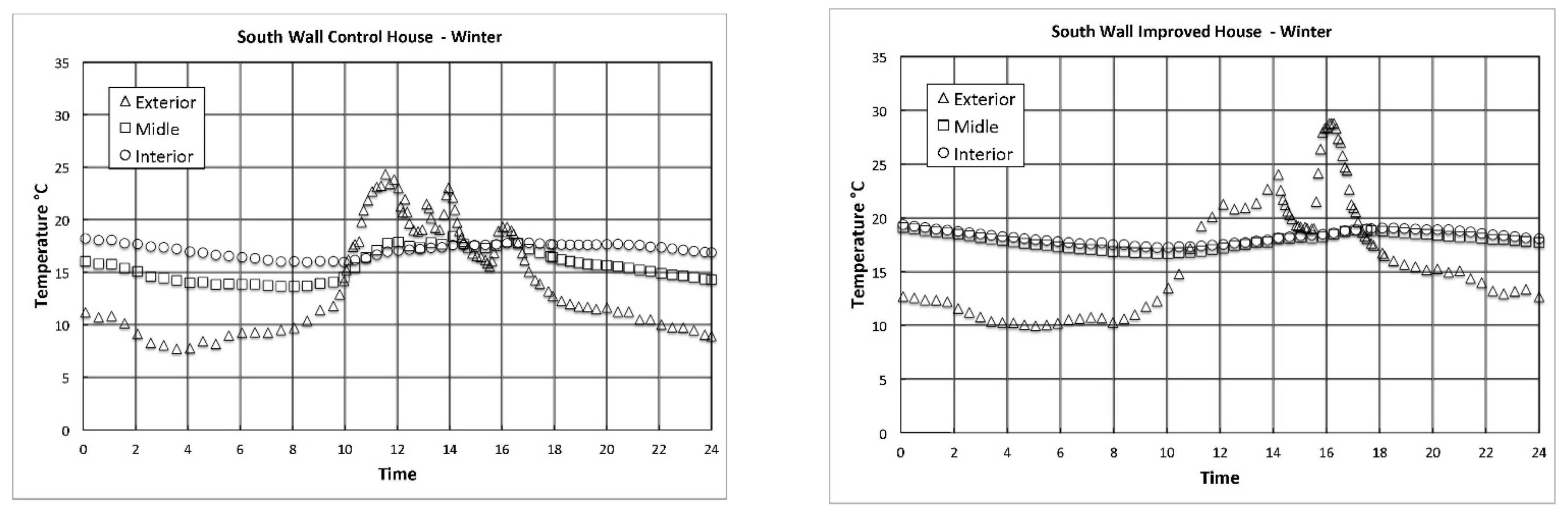 Energies 14 07909 g002 550