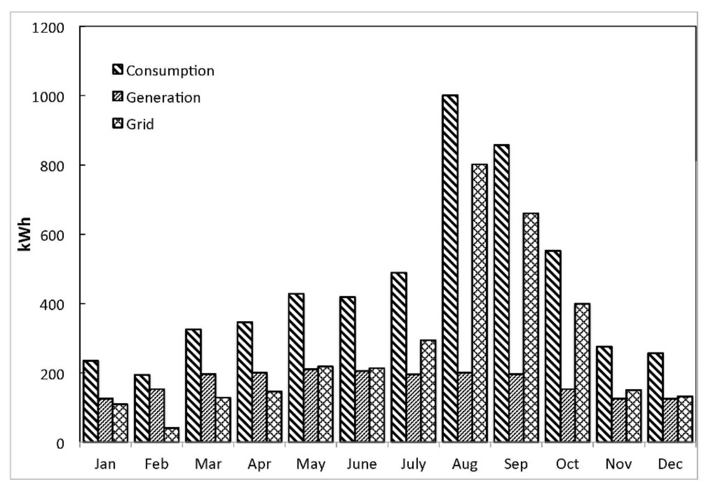 Energies 14 07909 g003 550
