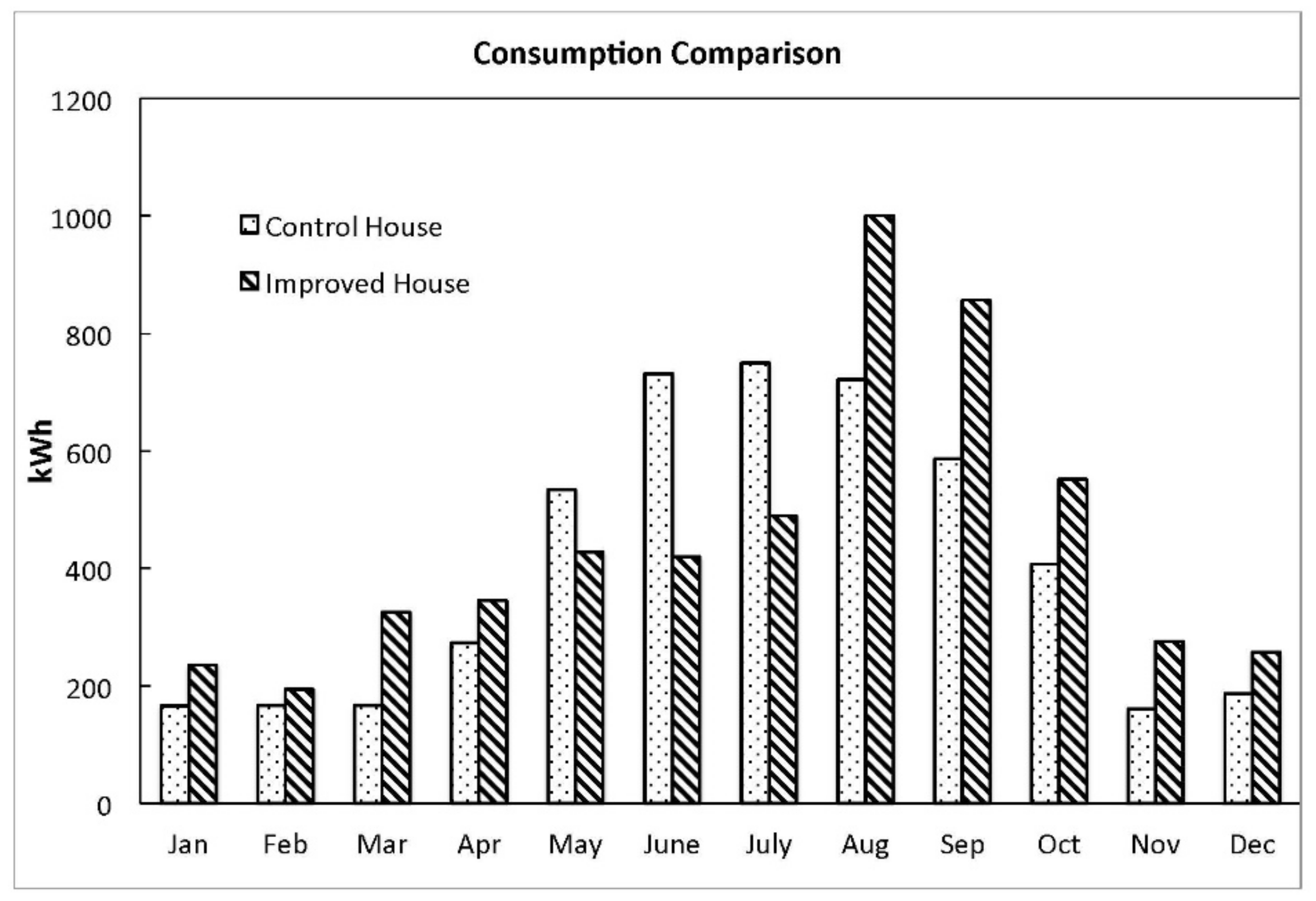 Energies 14 07909 g004 550