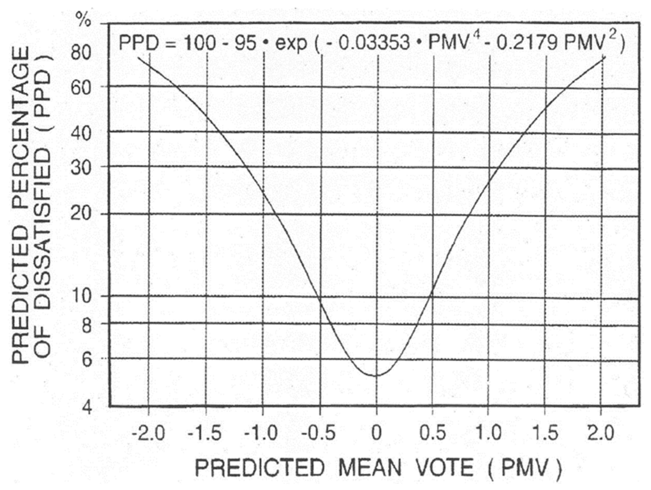 Energies 14 07910 g006