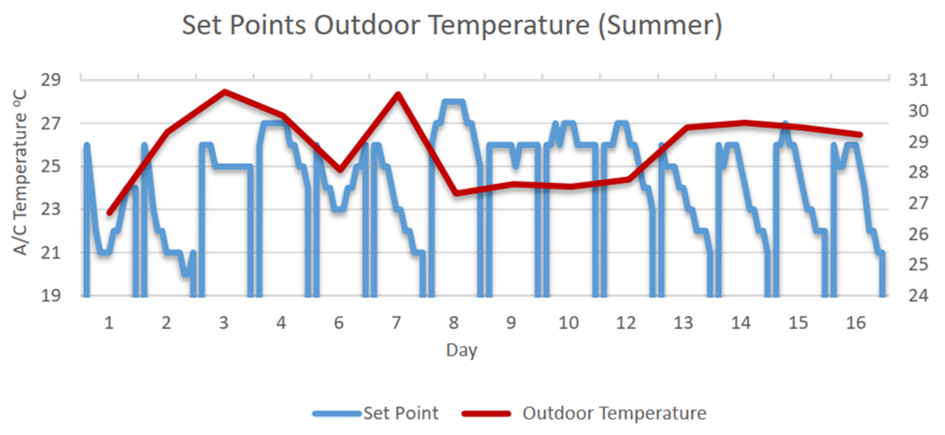 Energies 14 07910 g011