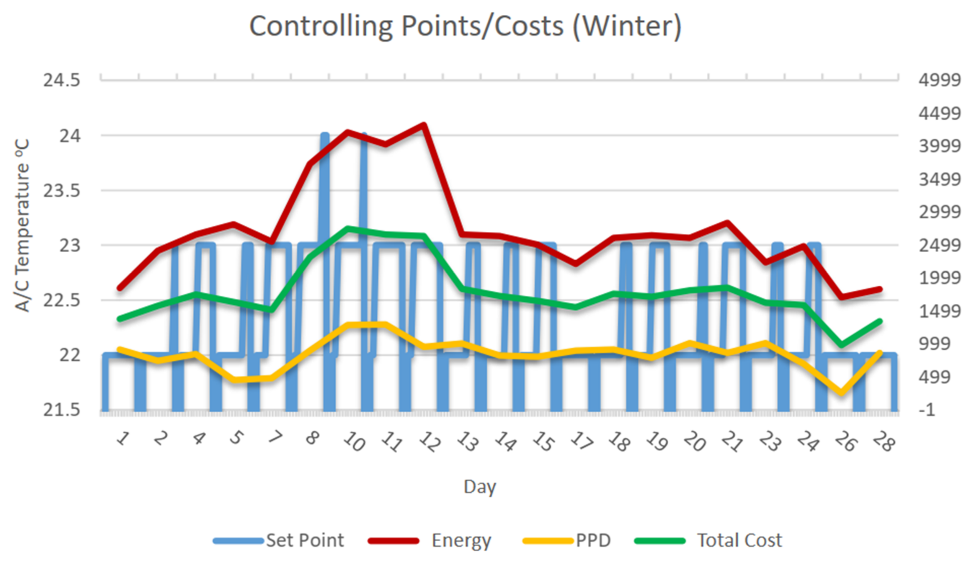 Energies 14 07910 g014