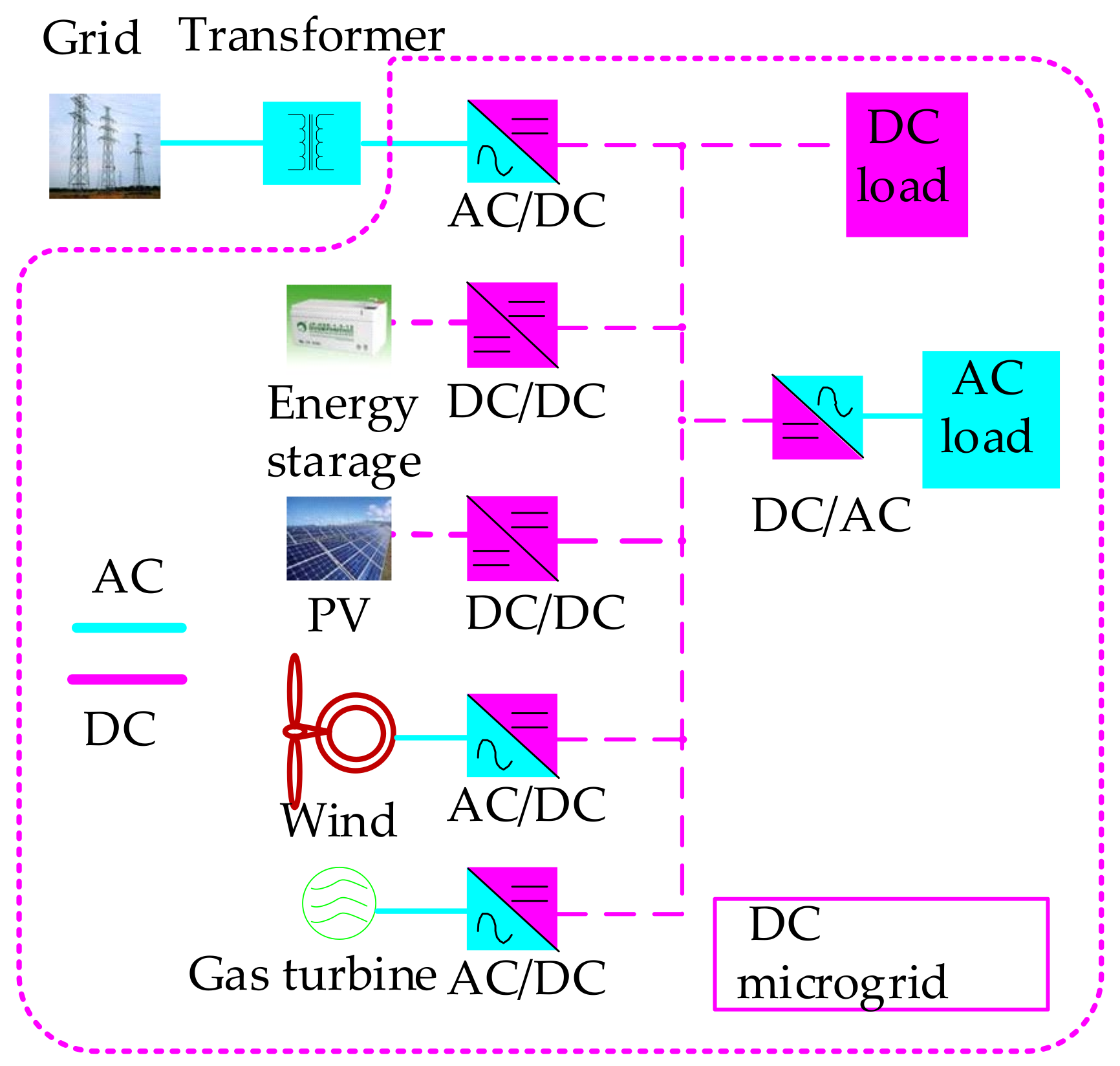 Energies 14 07911 g002 550