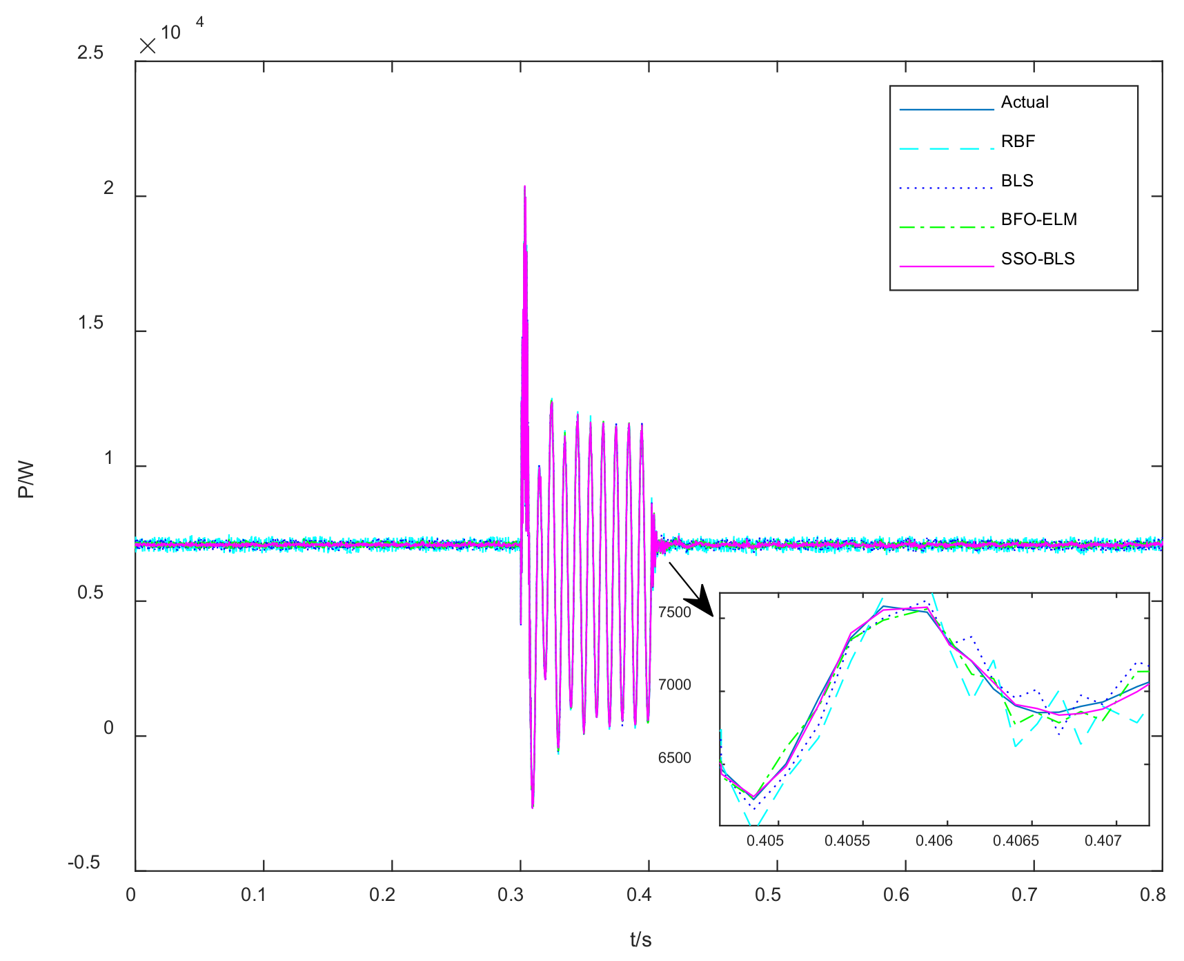 Energies 14 07911 g003 550