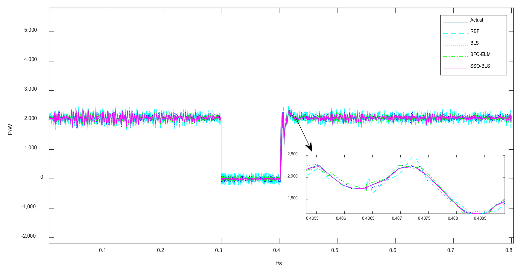 Energies 14 07911 g005 550