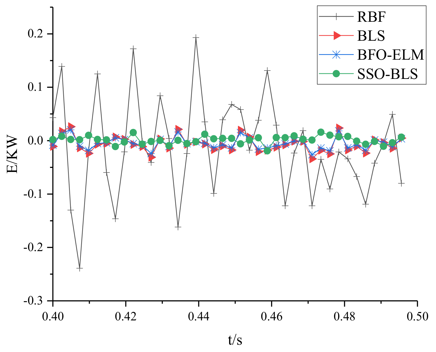 Energies 14 07911 g006 550