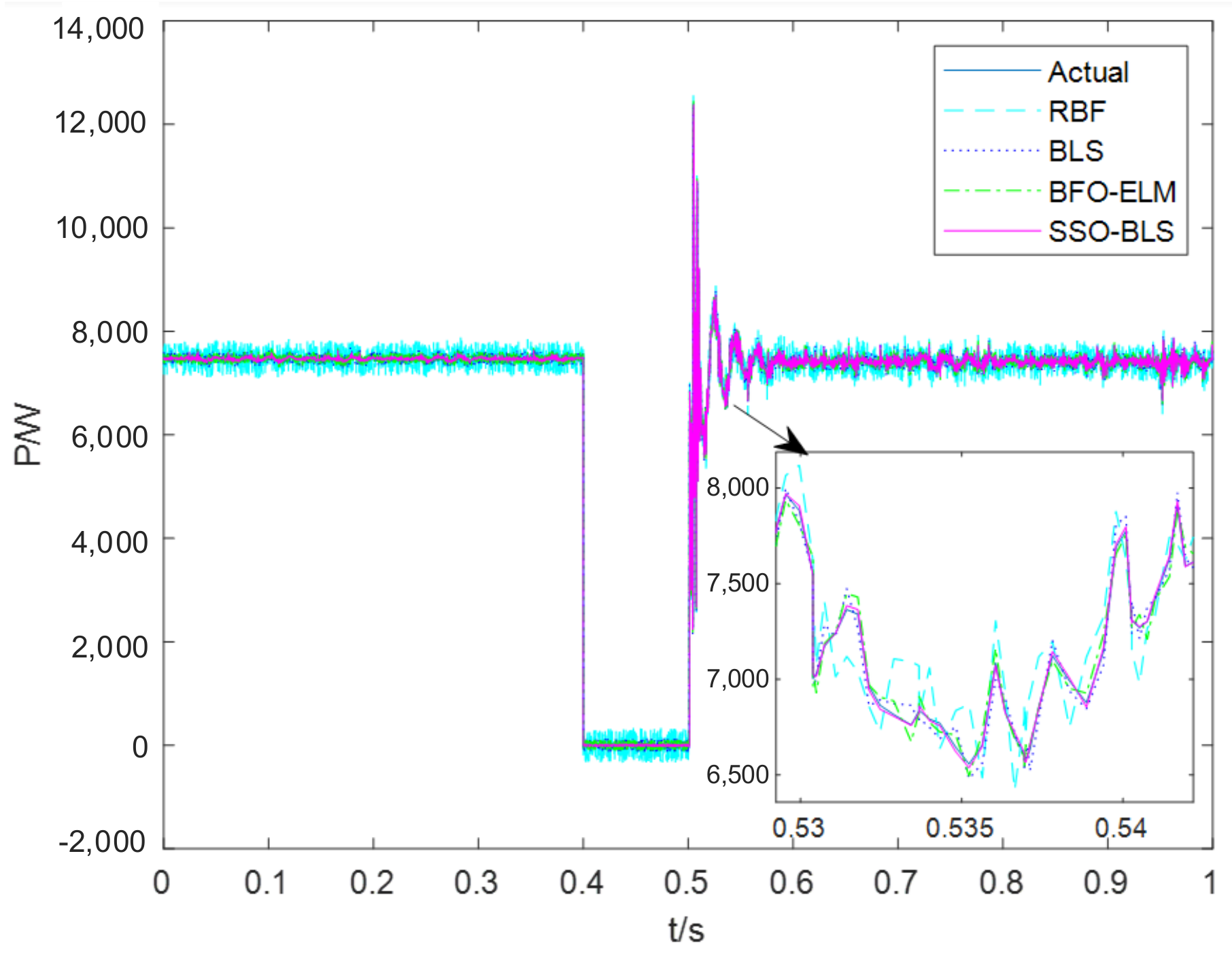 Energies 14 07911 g007 550