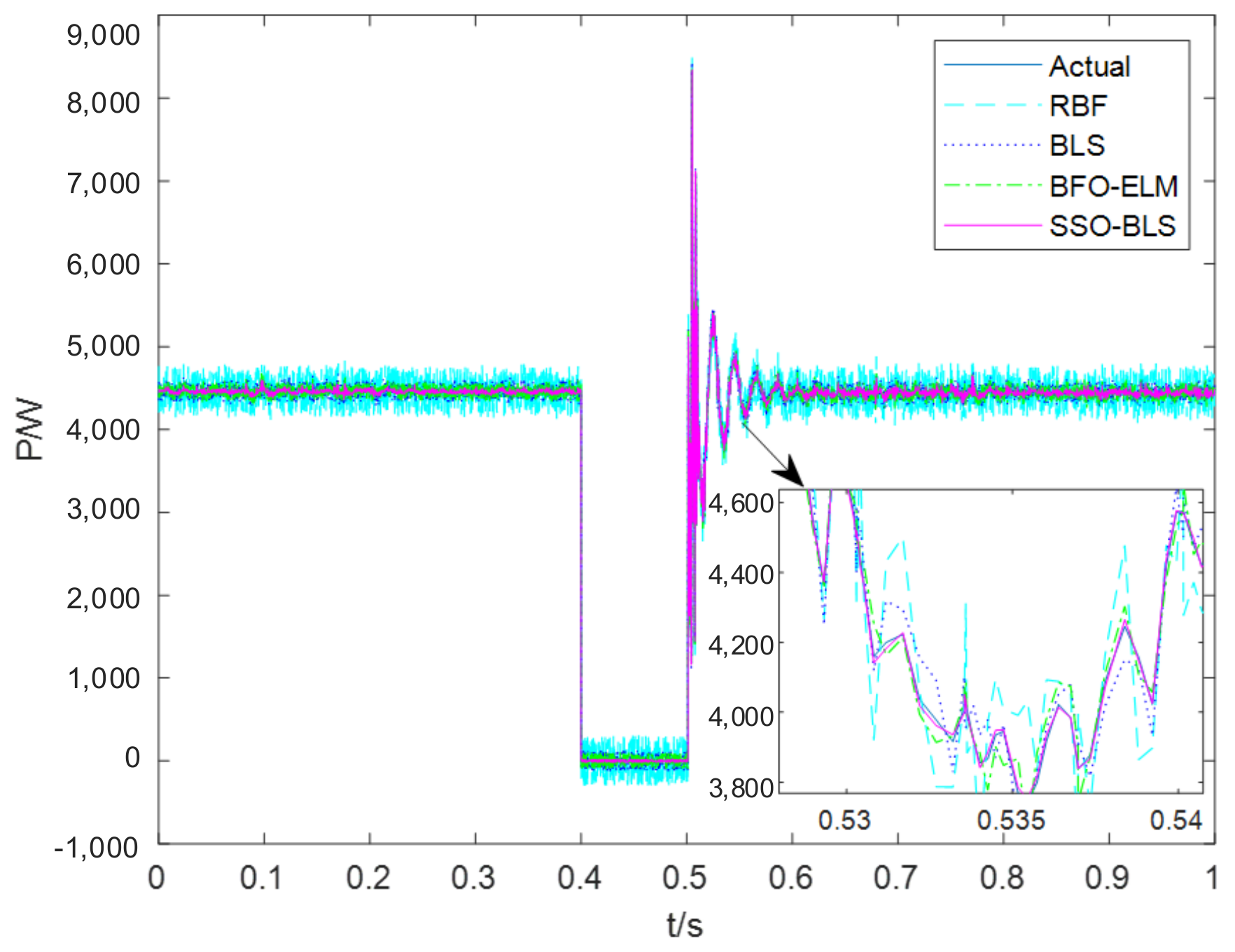 Energies 14 07911 g008 550