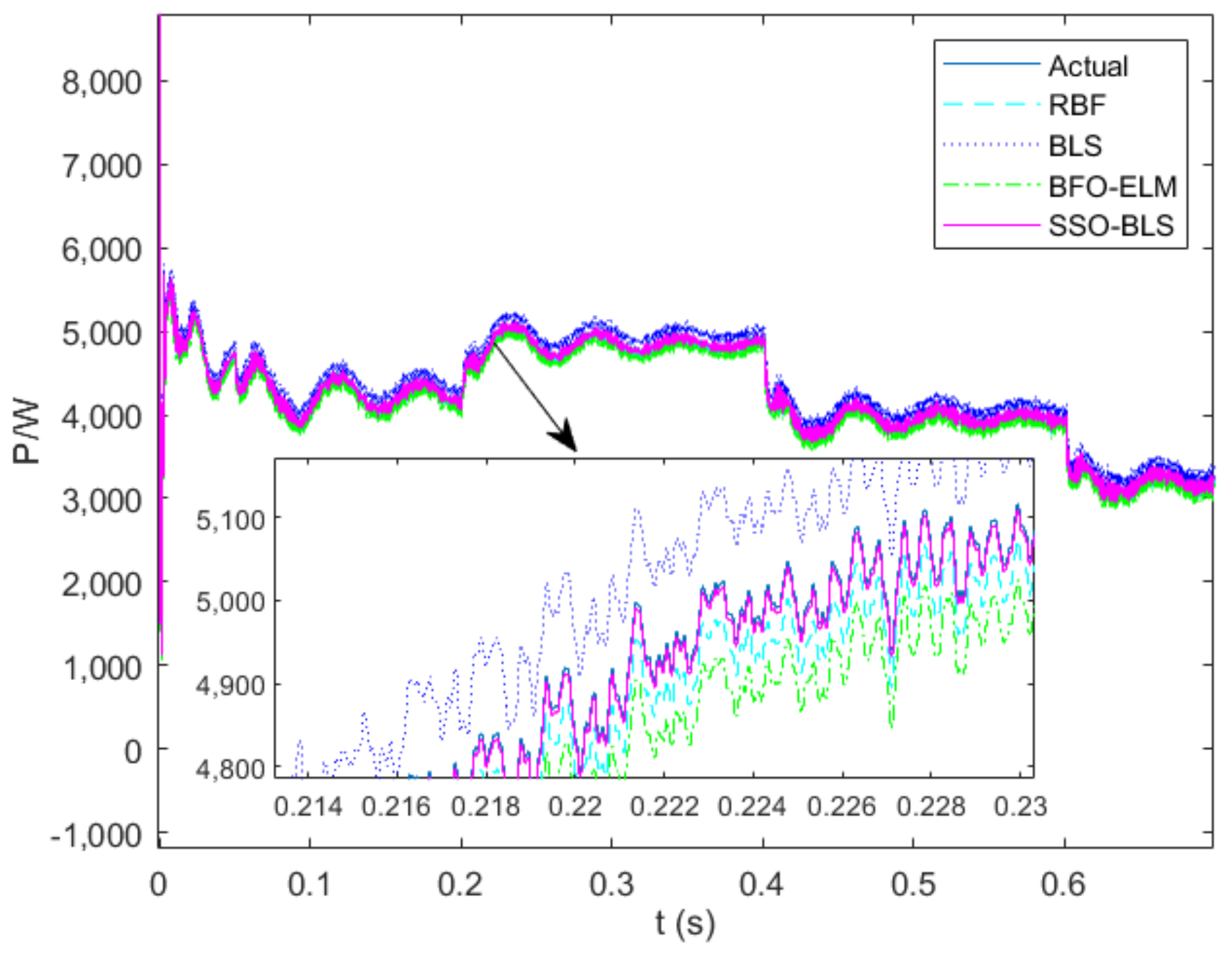 Energies 14 07911 g010 550