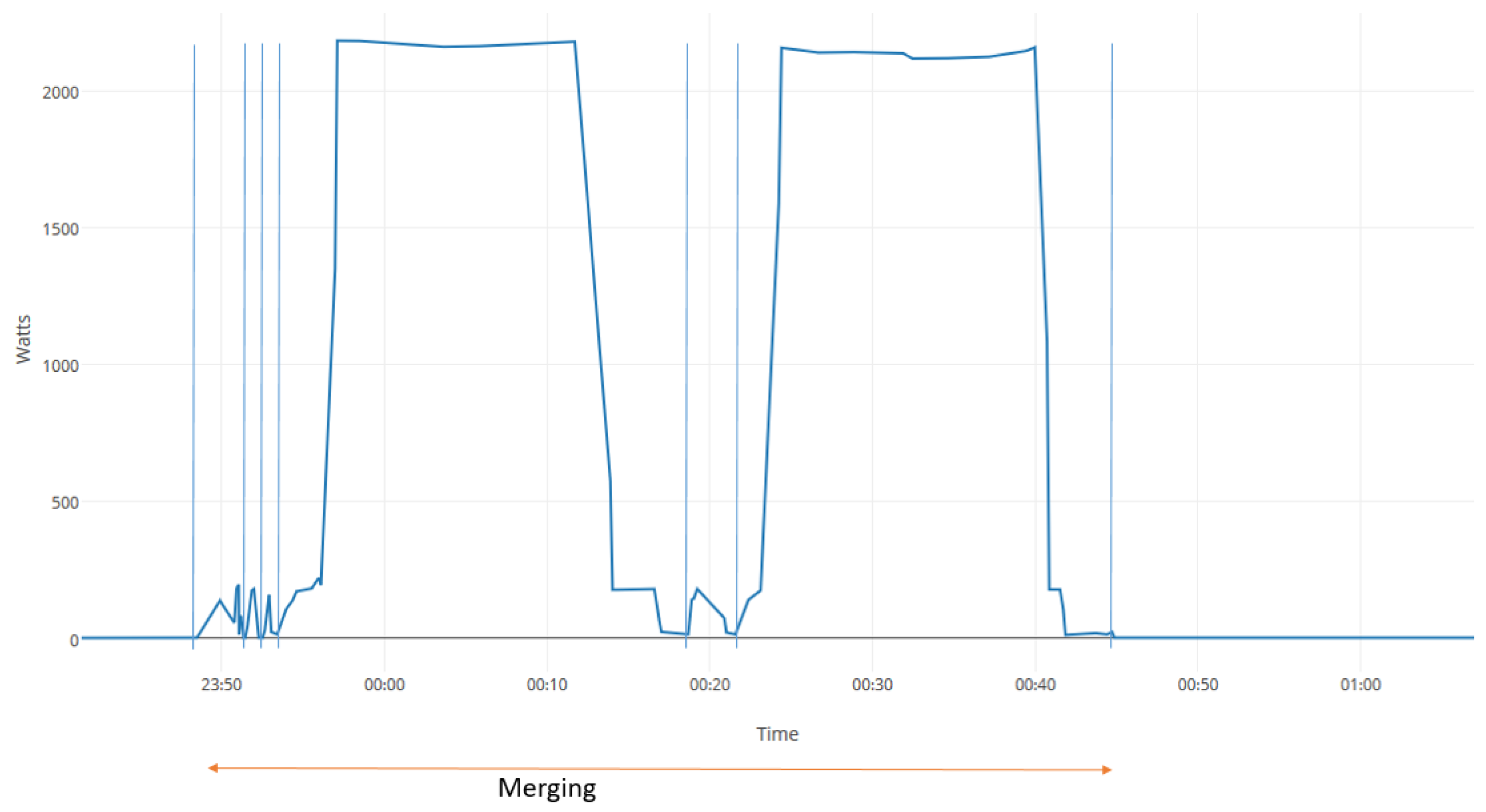 Energies 14 07914 g004 550