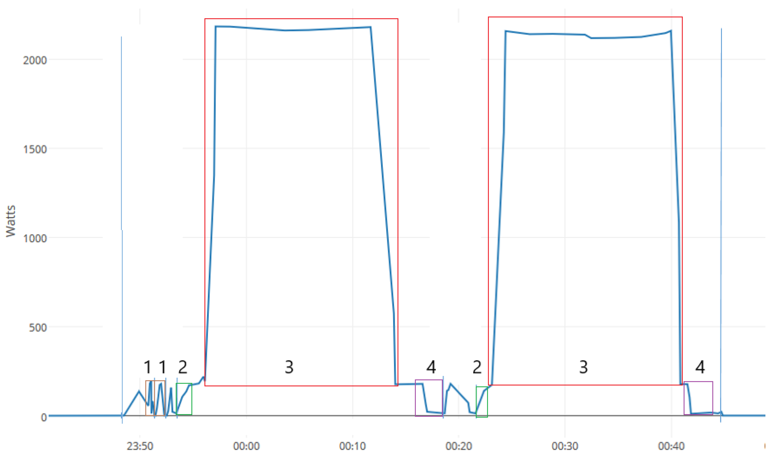 Energies 14 07914 g005 550