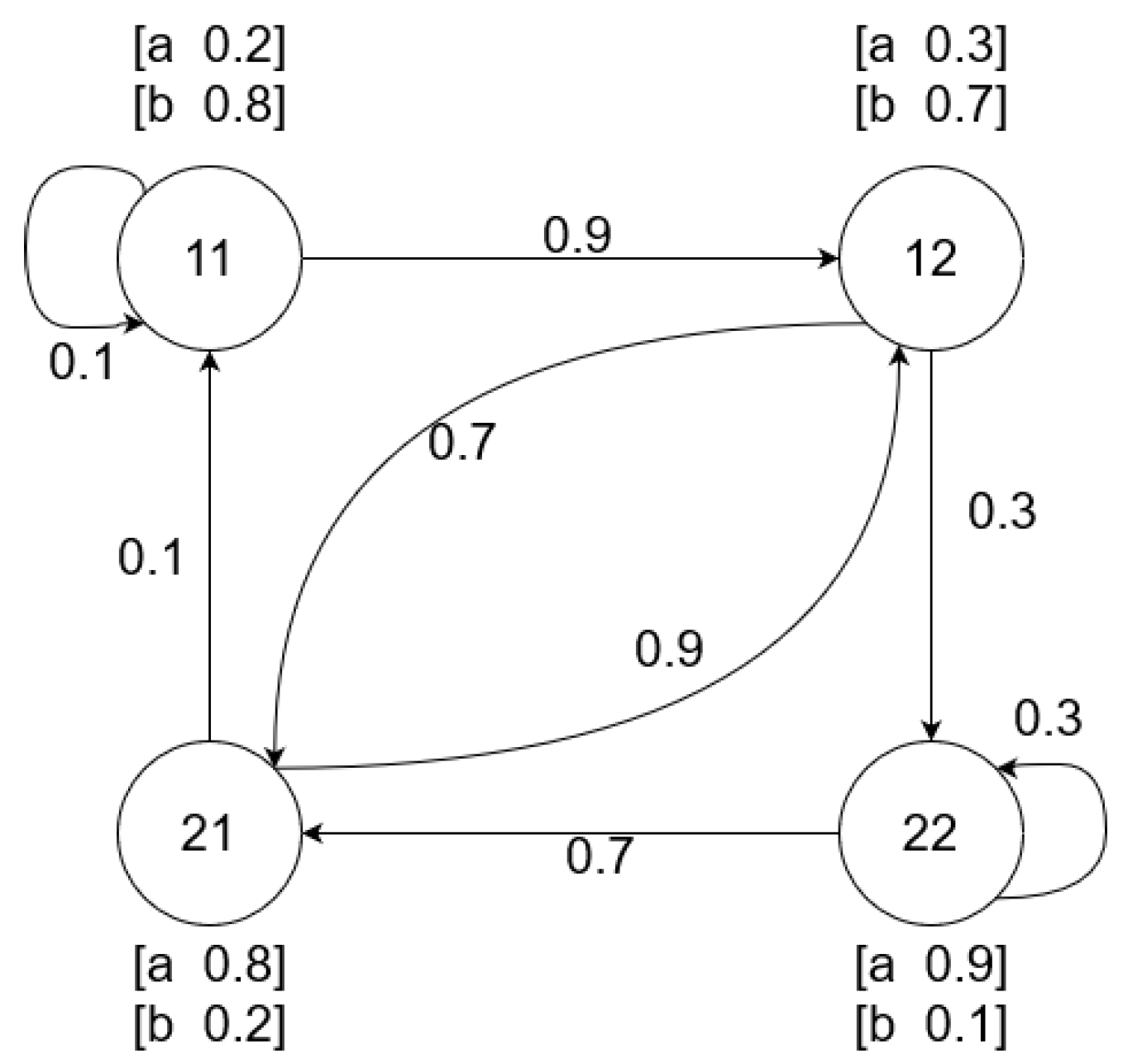 Energies 14 07914 g006 550