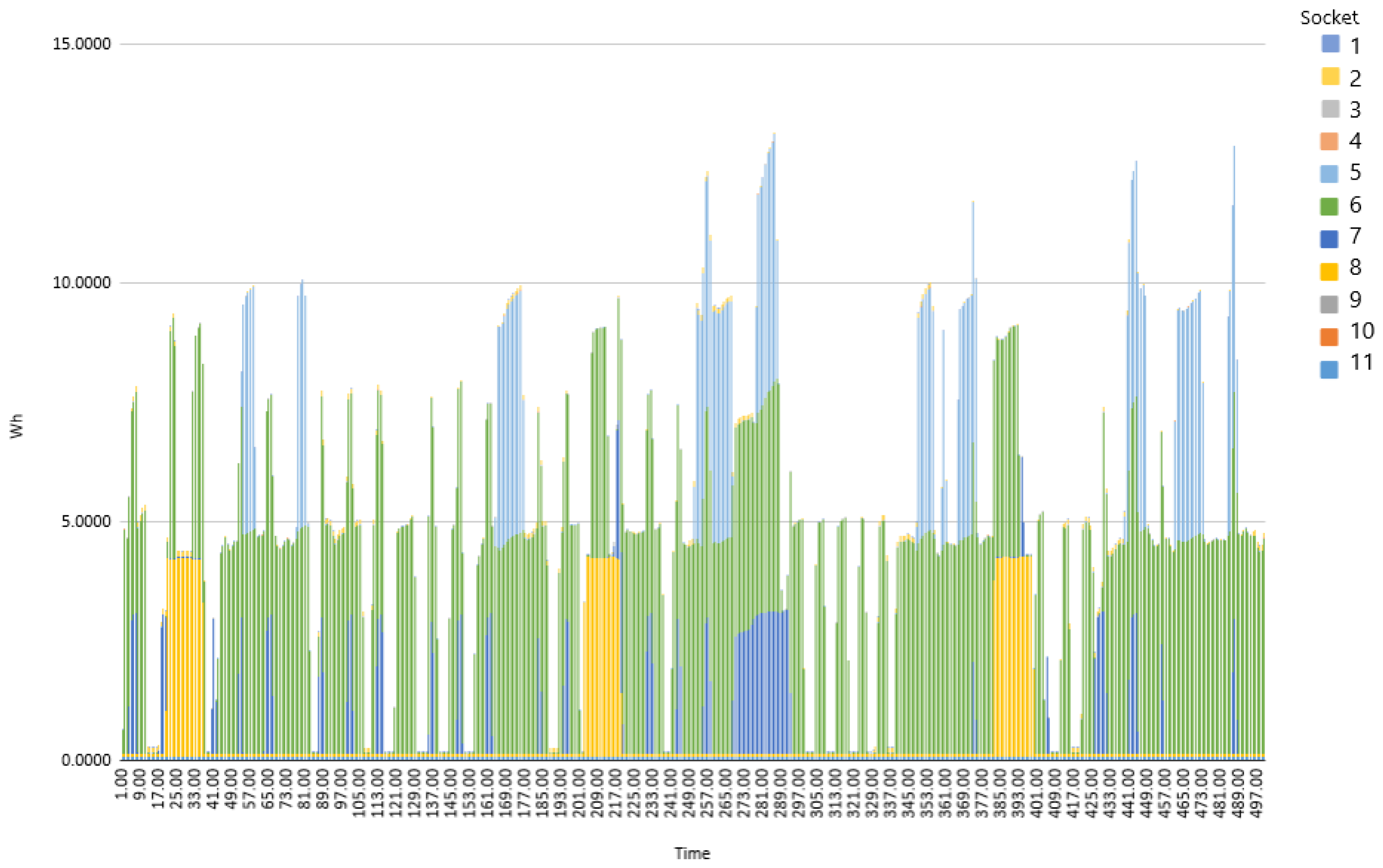 Energies 14 07914 g012 550