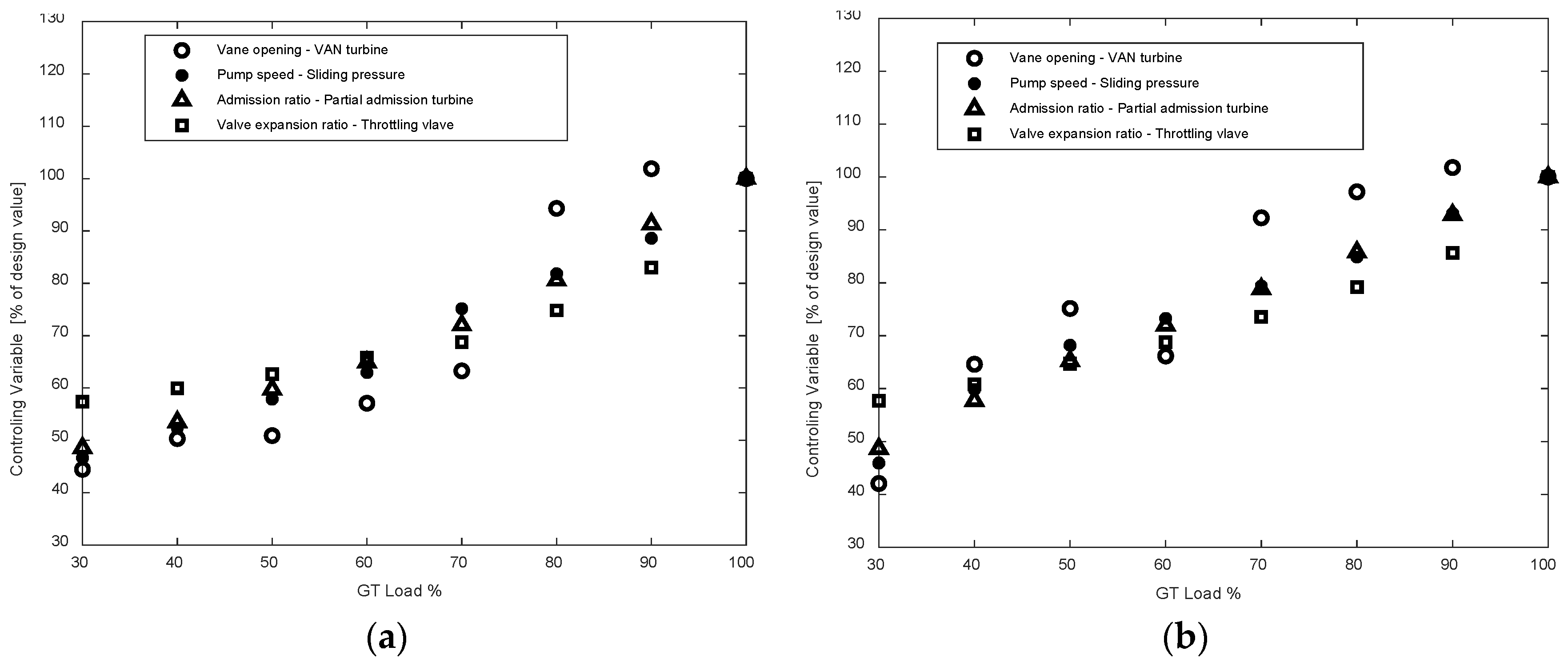 Energies 14 07916 g008 Energies 14 07916 g008