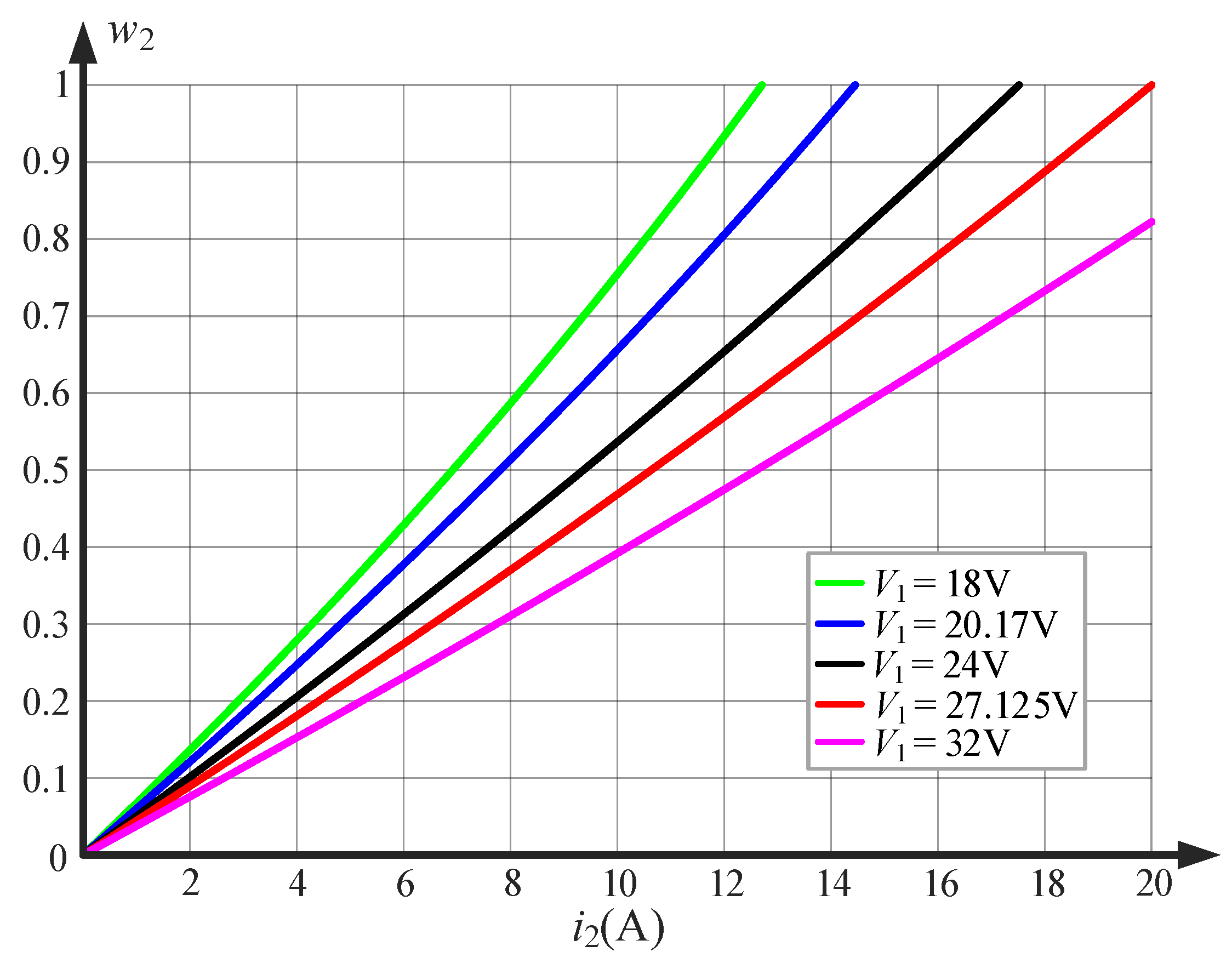 Energies 14 07921 g007 550