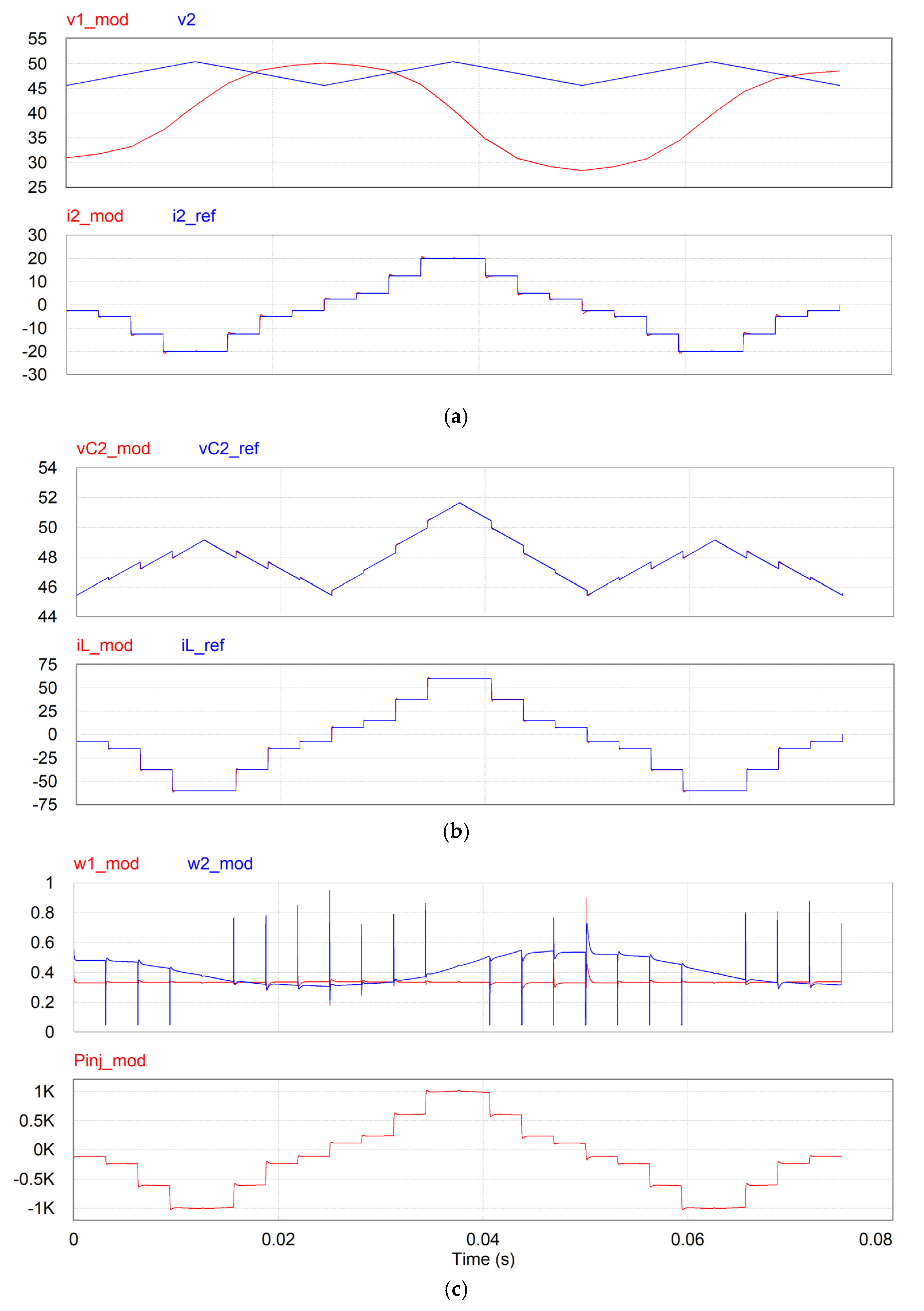 Energies 14 07921 g010 550