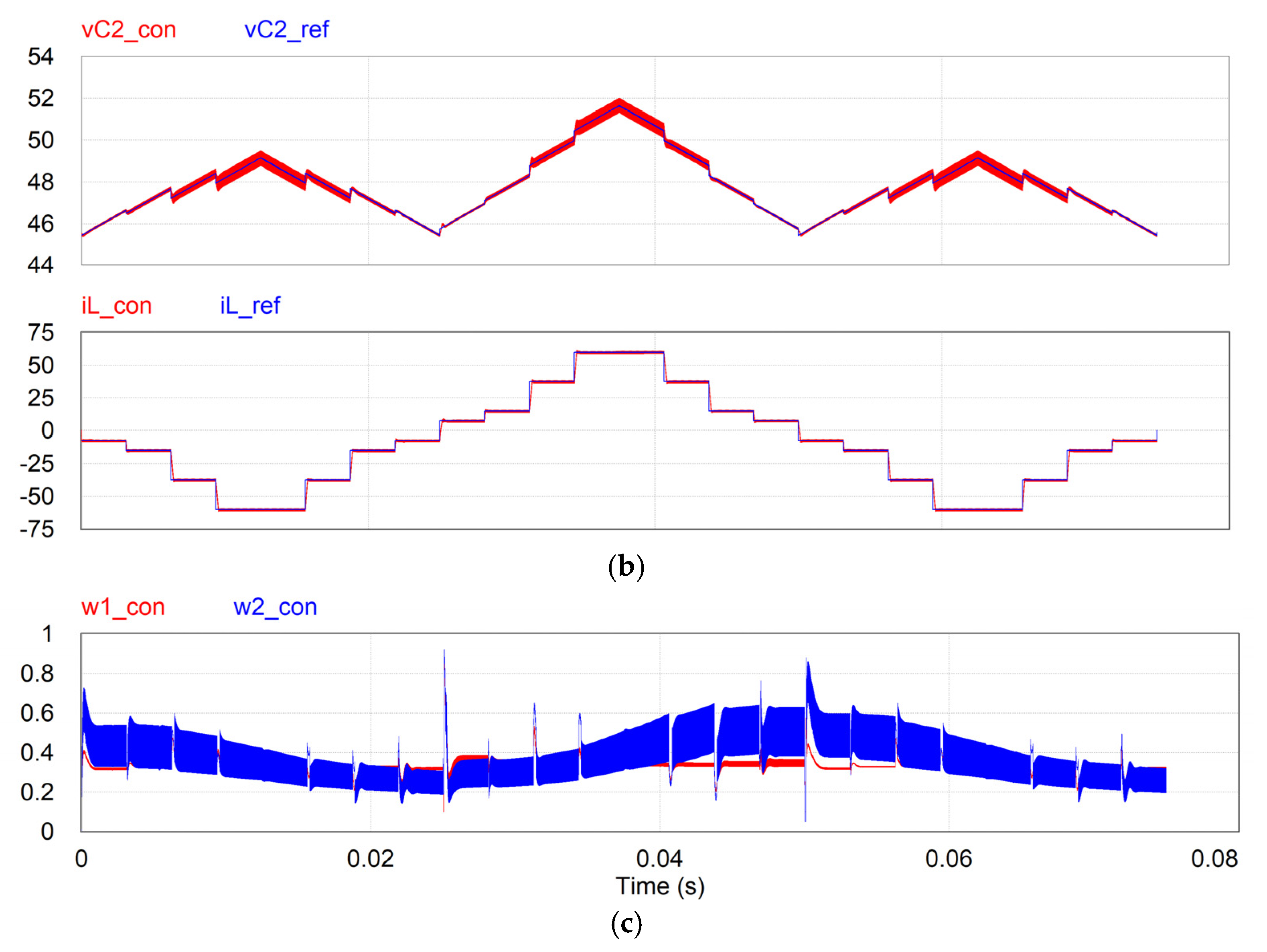 Energies 14 07921 g013b 550
