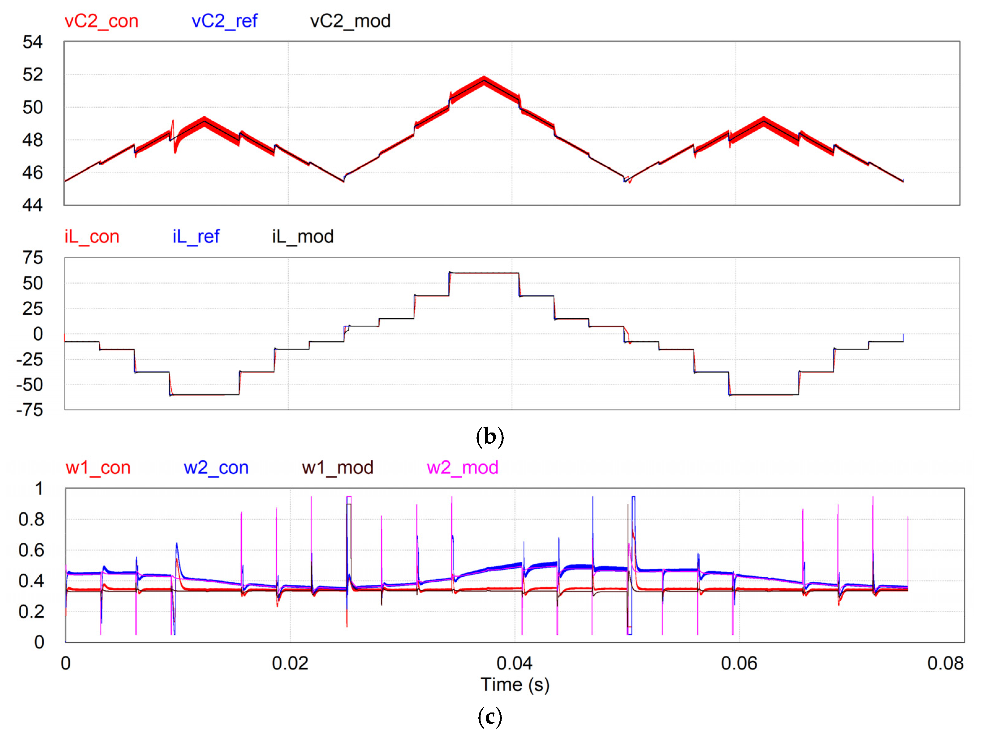 Energies 14 07921 g017b 550