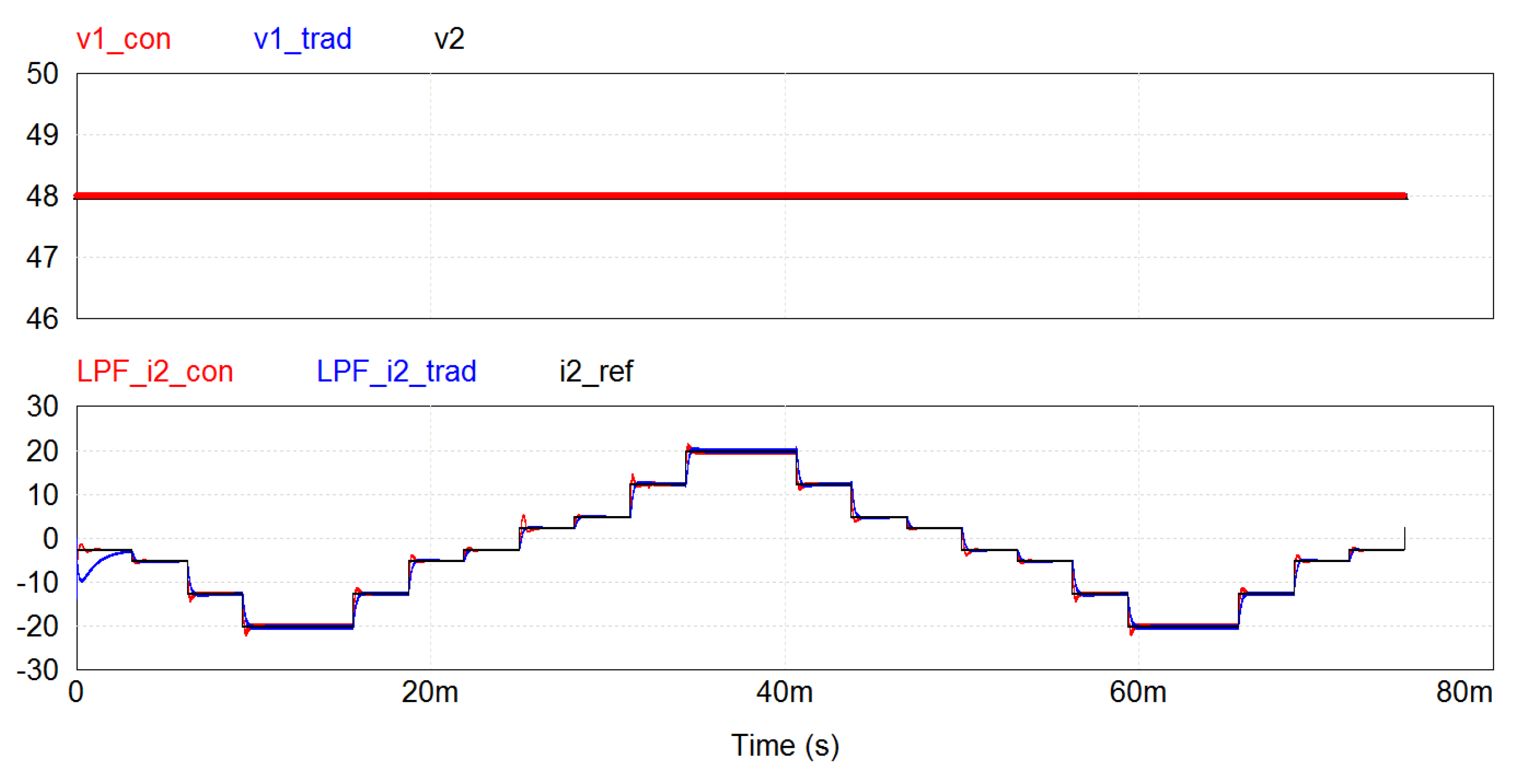 Energies 14 07921 g020 550
