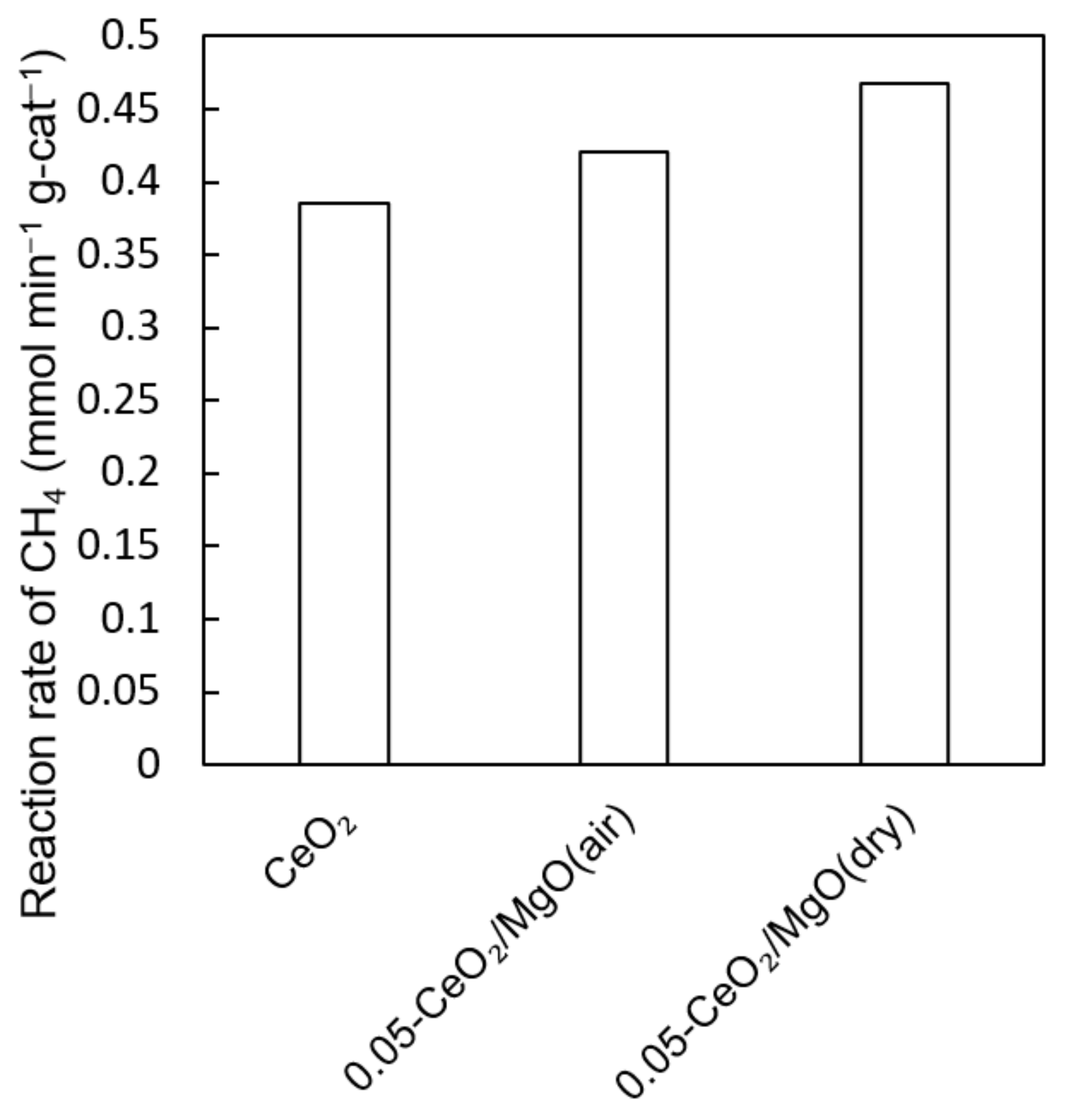 Energies 14 07922 g009 Energies 14 07922 g009