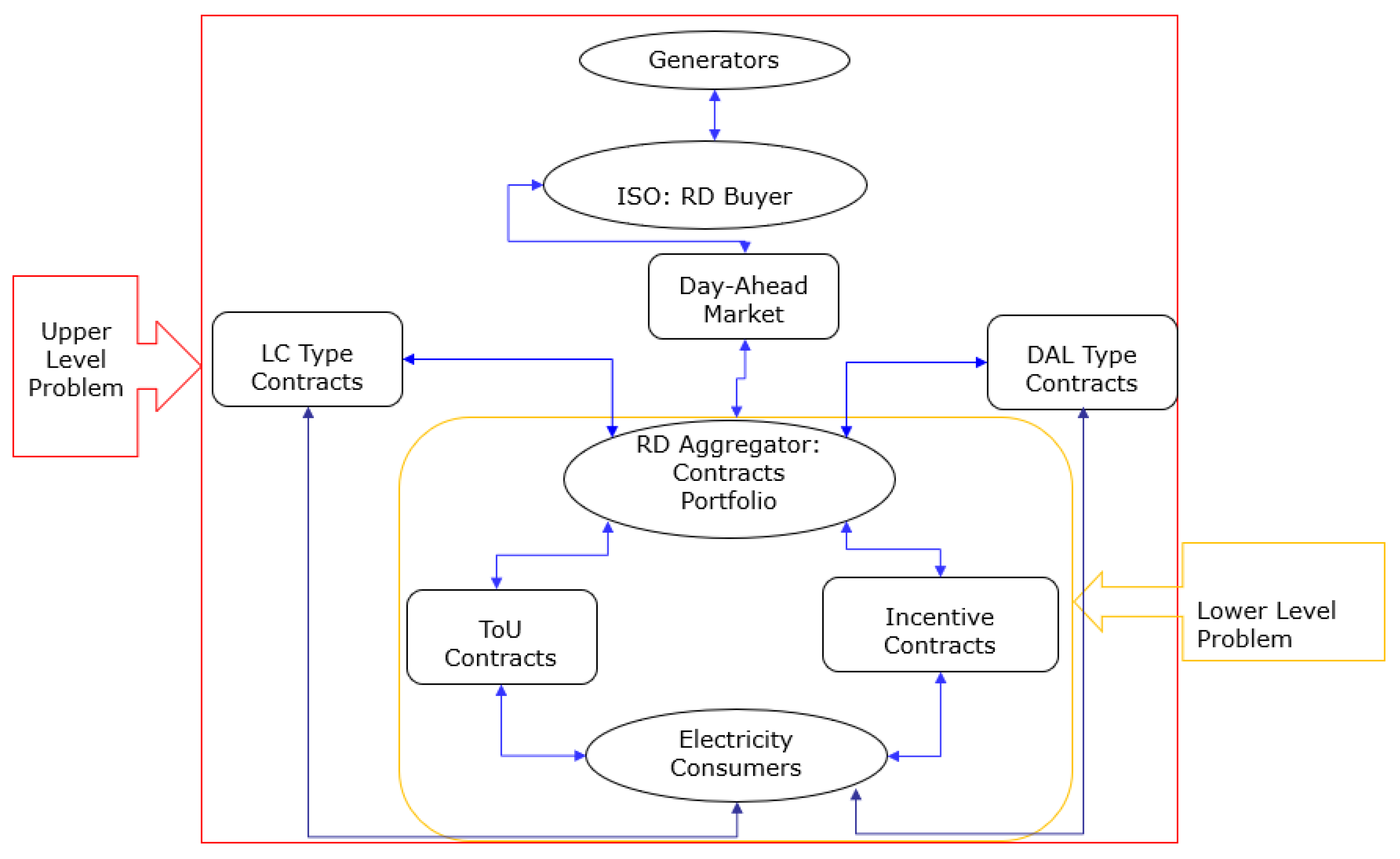 Energies 14 07923 g001 550