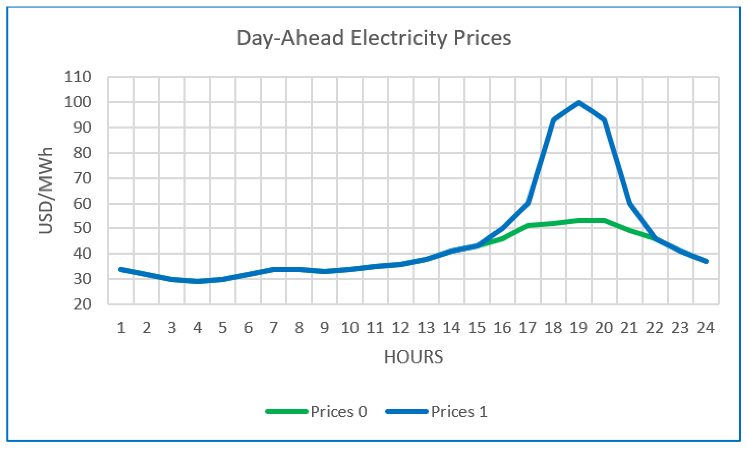 Energies 14 07923 g002 550