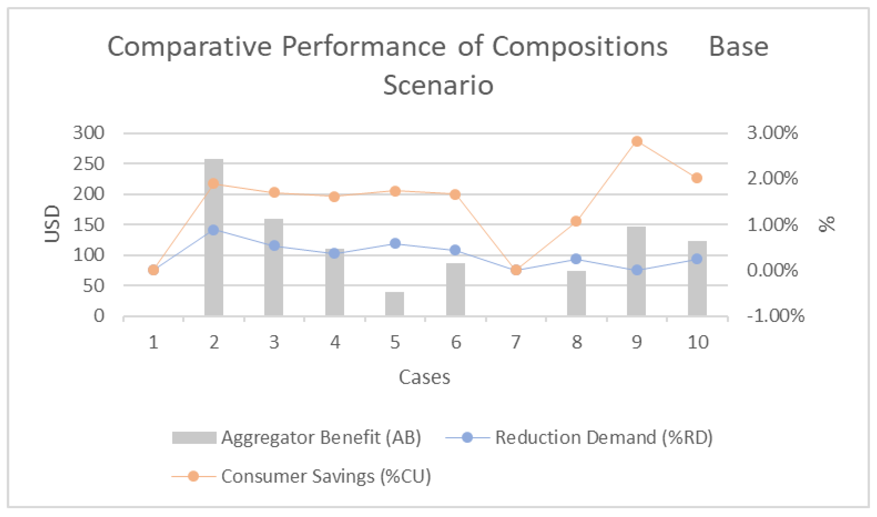 Energies 14 07923 g004 550