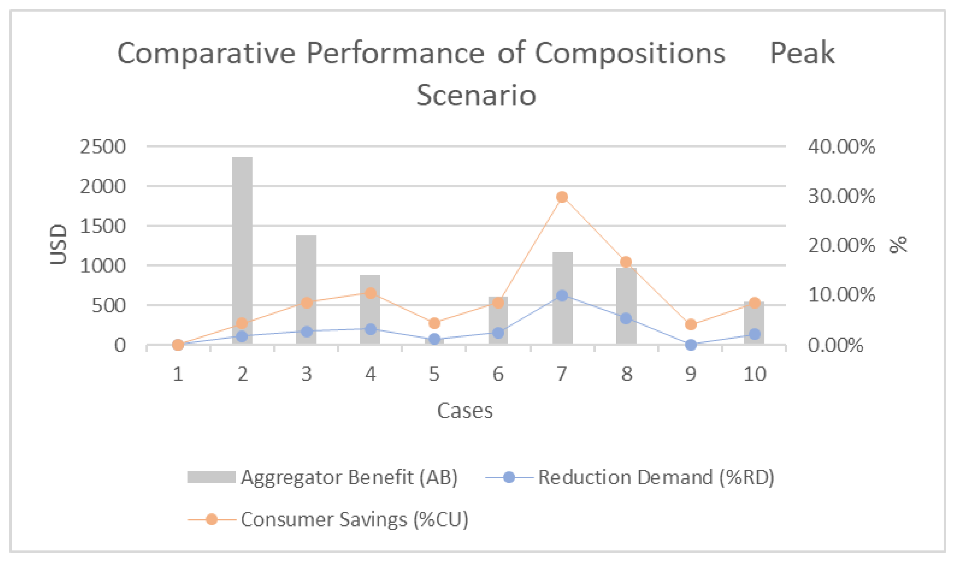Energies 14 07923 g005 550