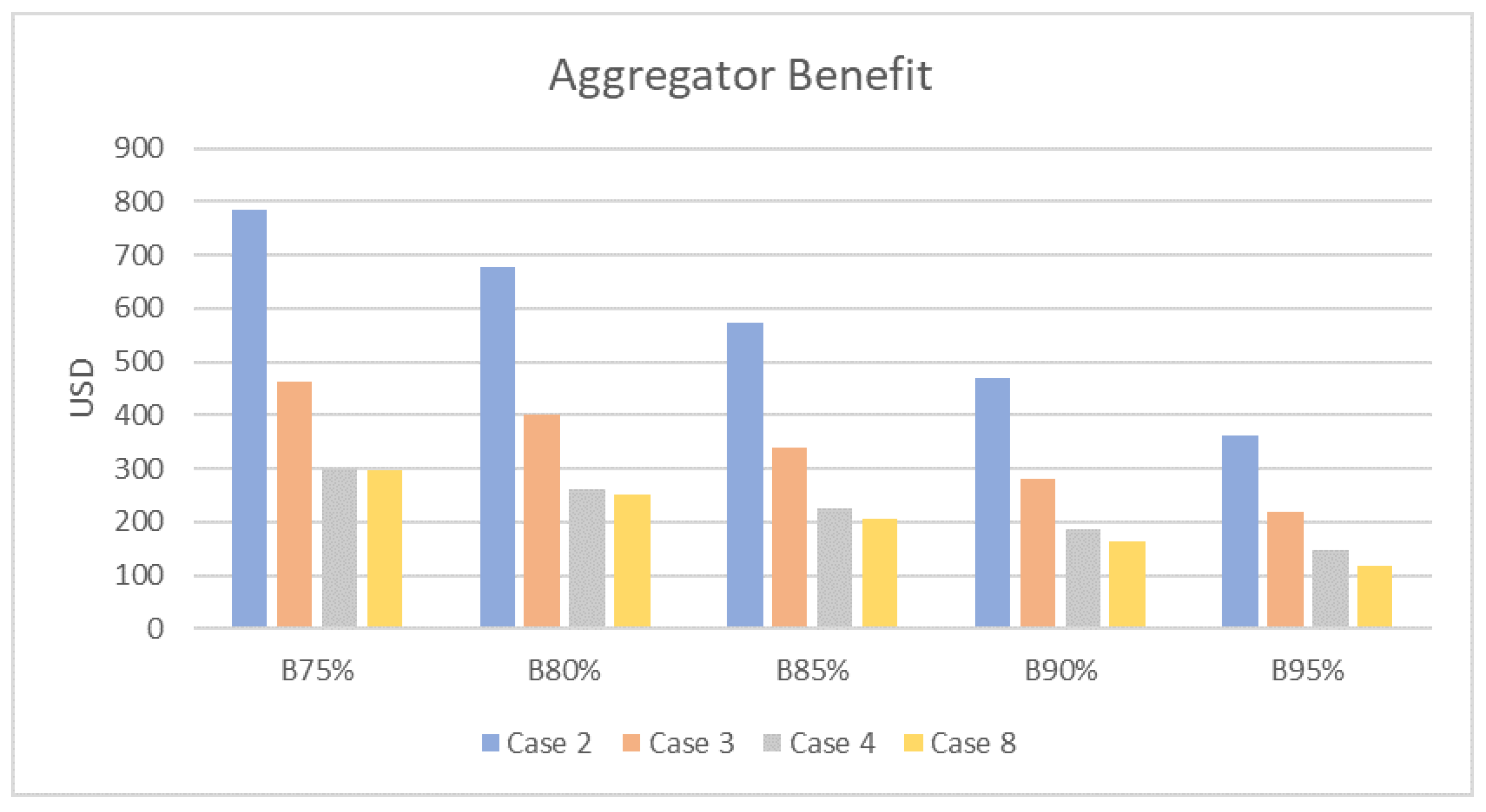 Energies 14 07923 g006 550