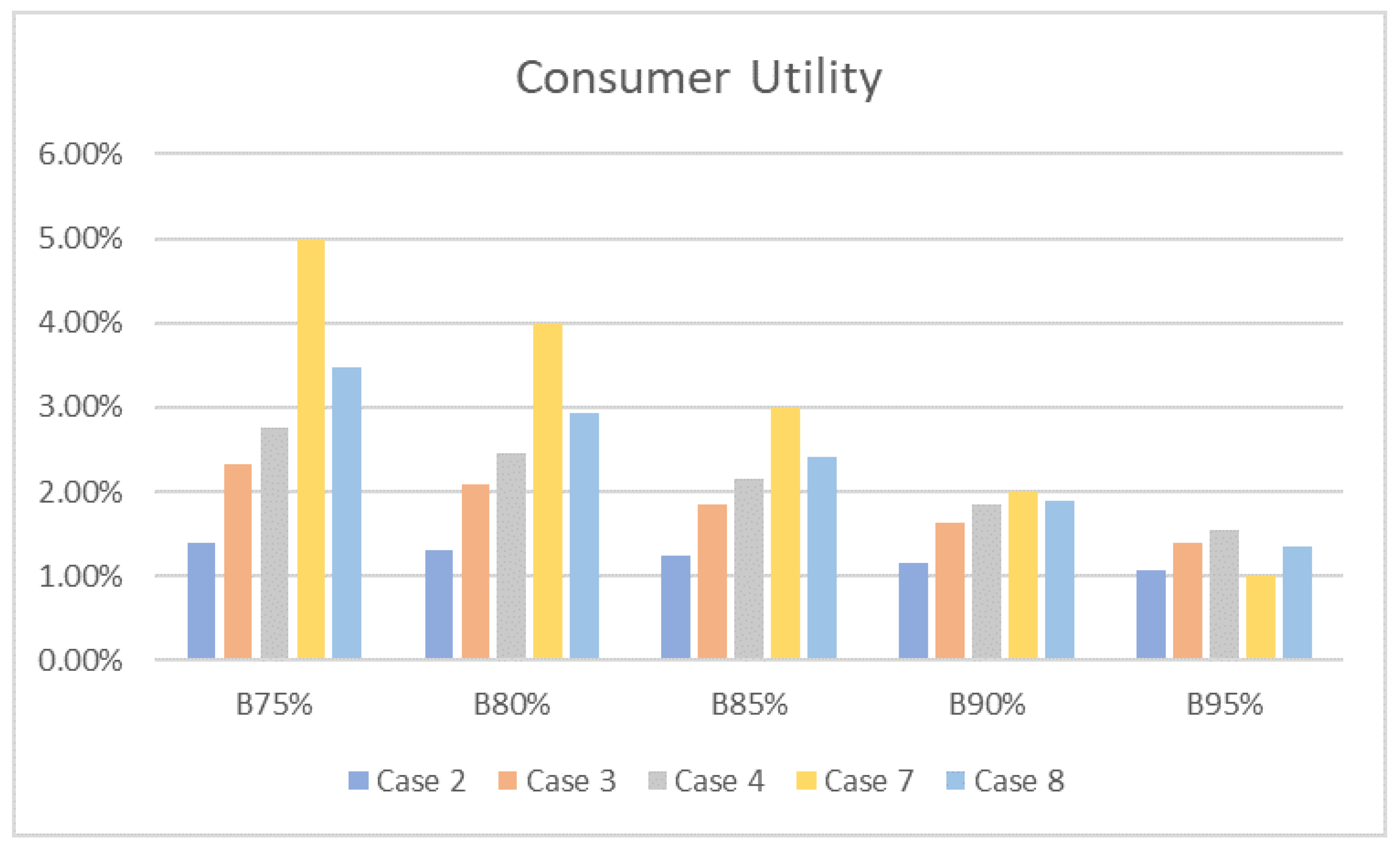 Energies 14 07923 g007 550