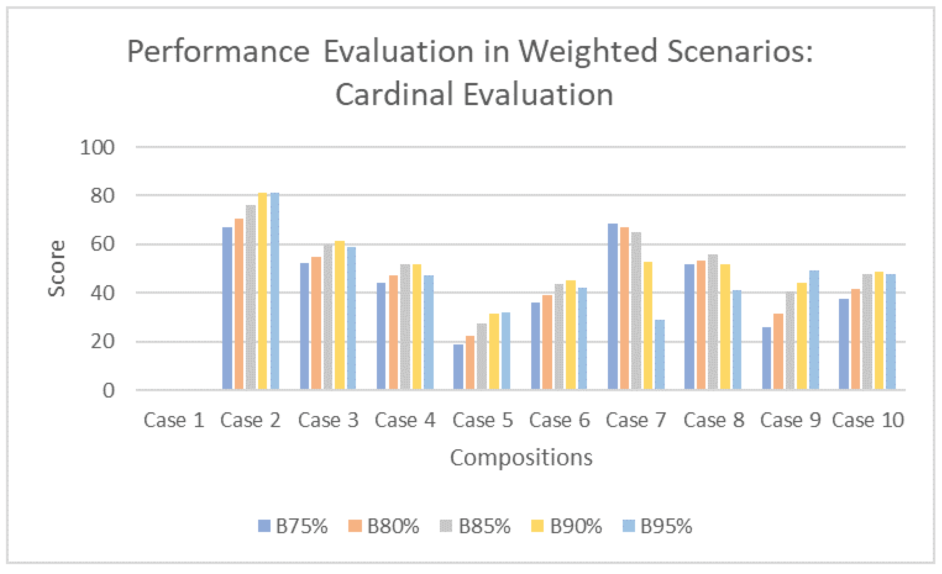 Energies 14 07923 g010 550