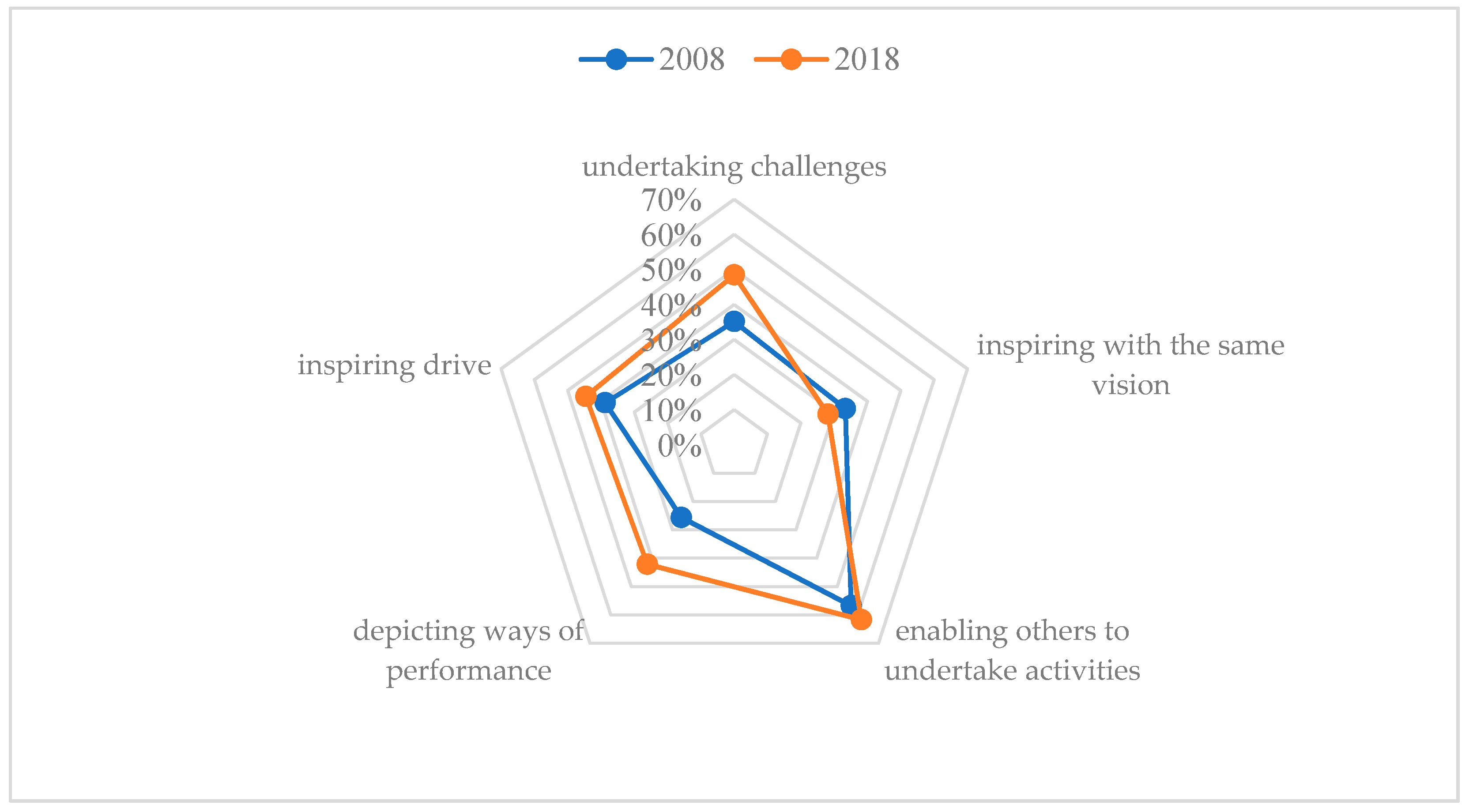 Energies 14 07926 g003 550