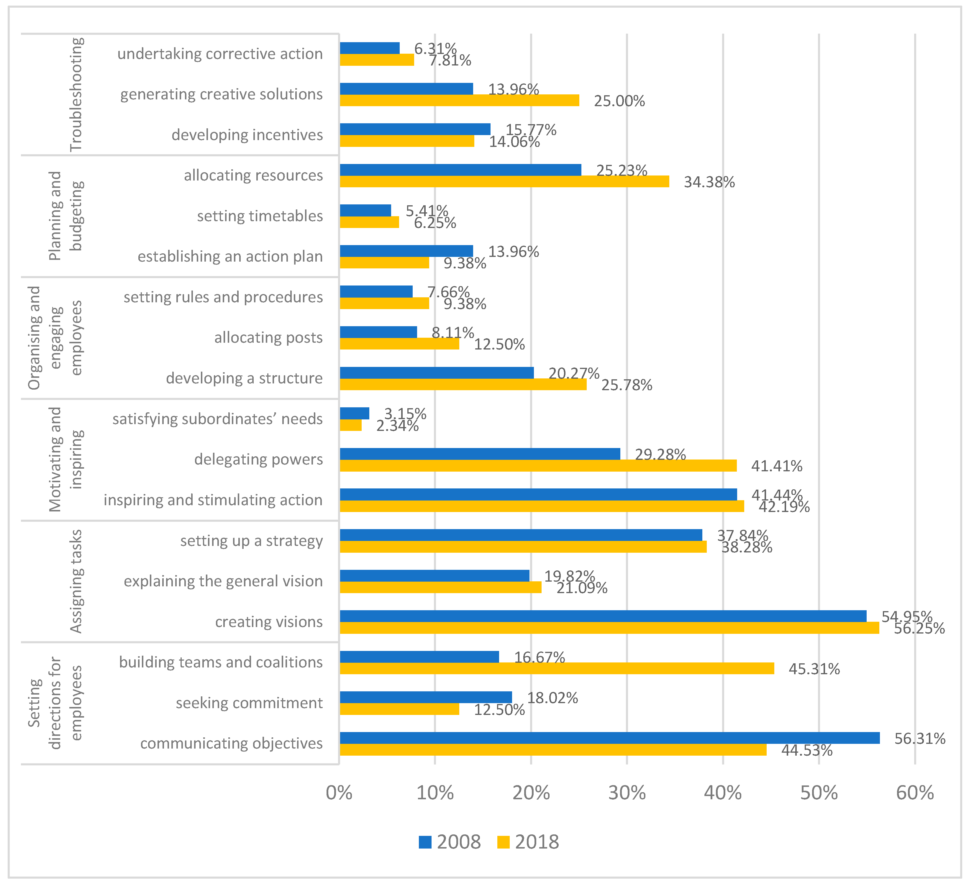 Energies 14 07926 g006 550