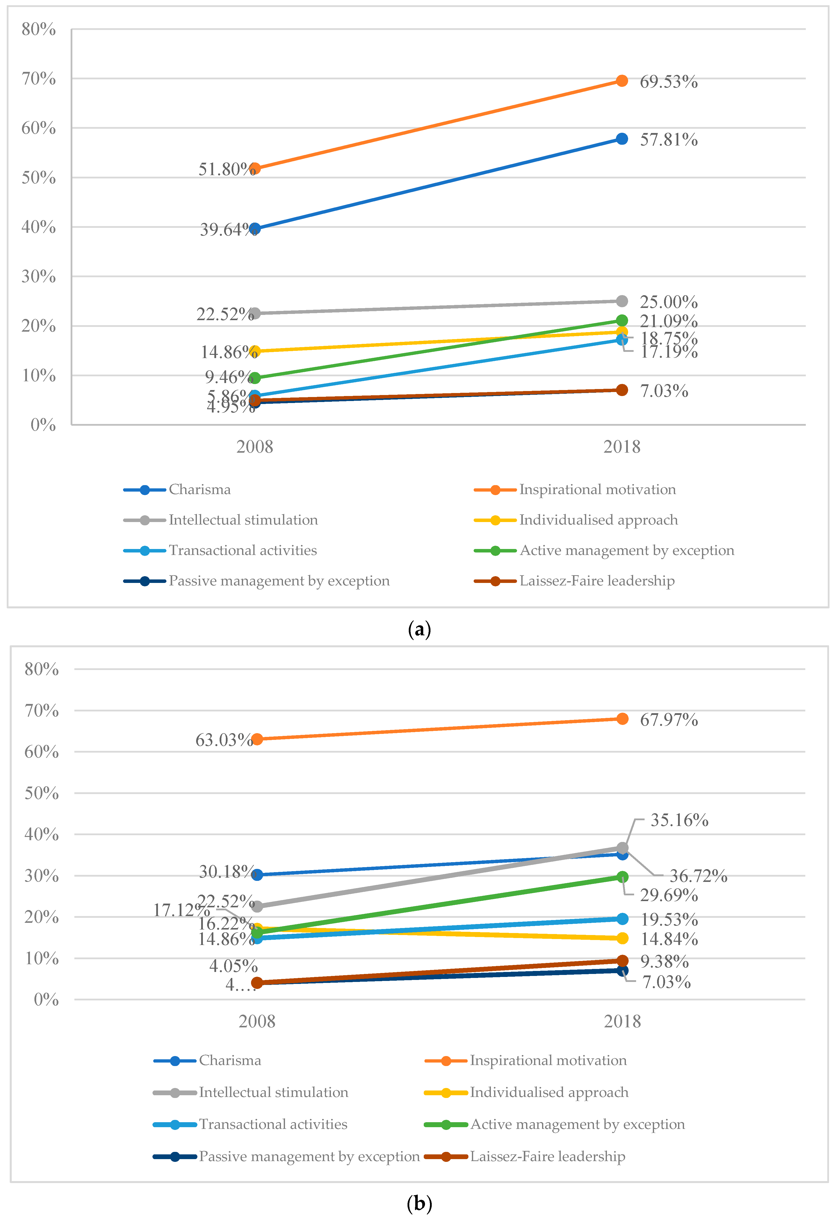 Energies 14 07926 g007 550
