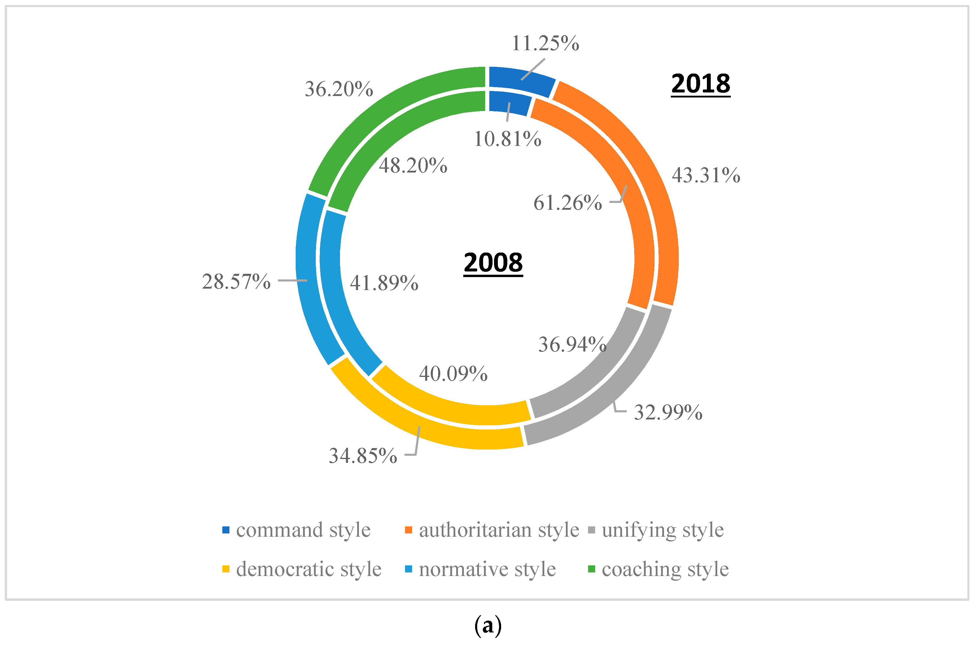 Energies 14 07926 g008a 550