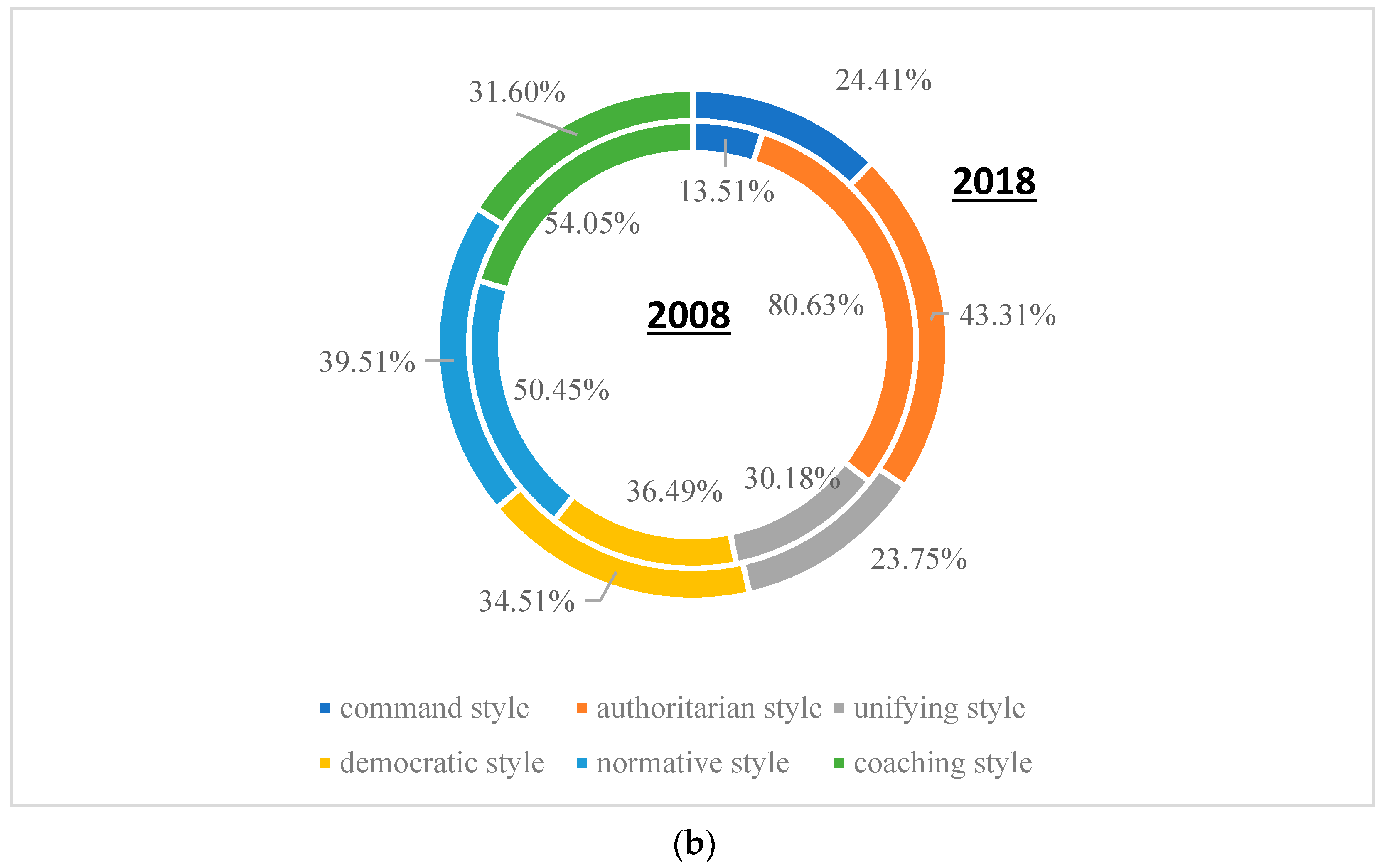 Energies 14 07926 g008b 550