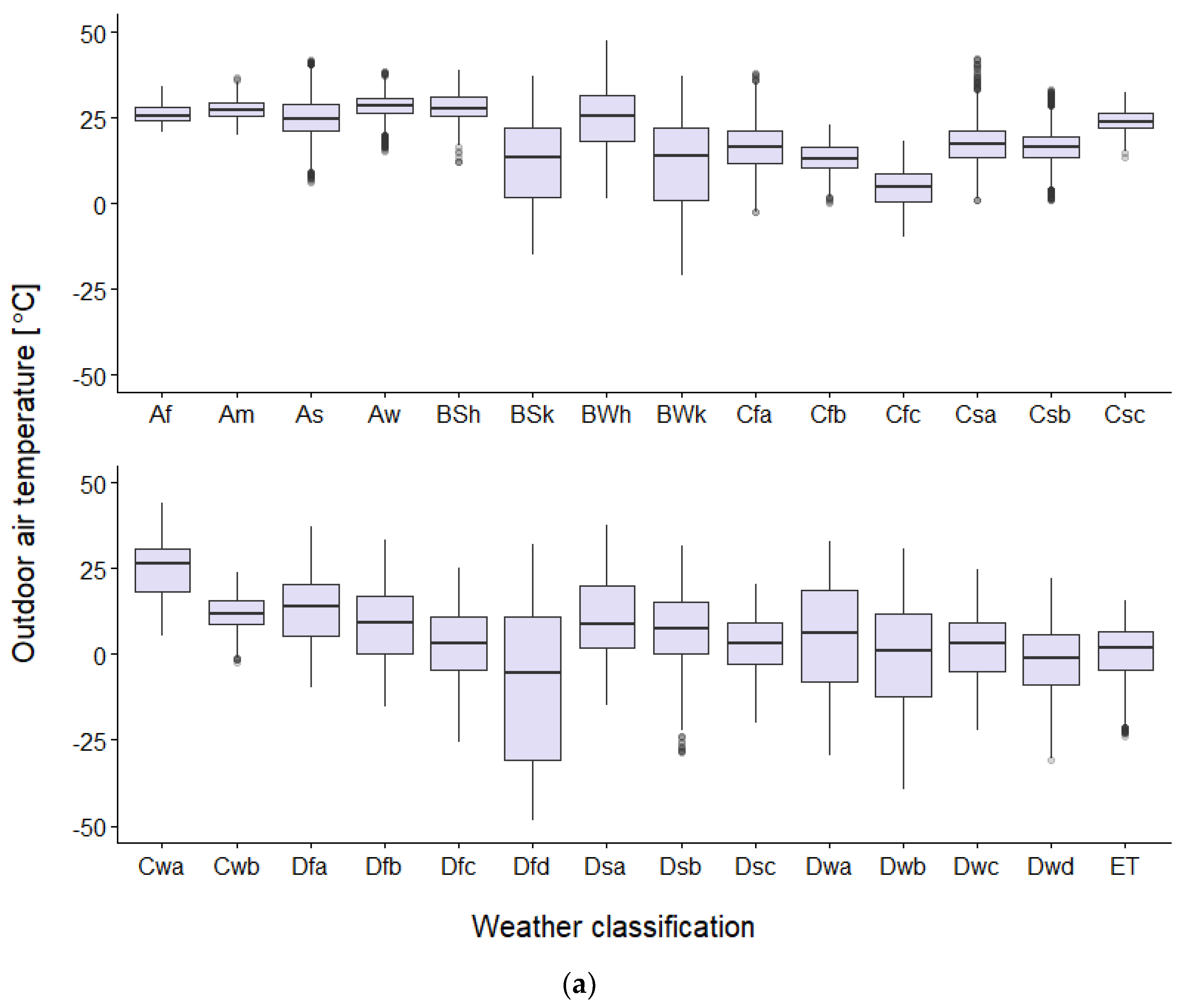 Energies 14 07927 g002a