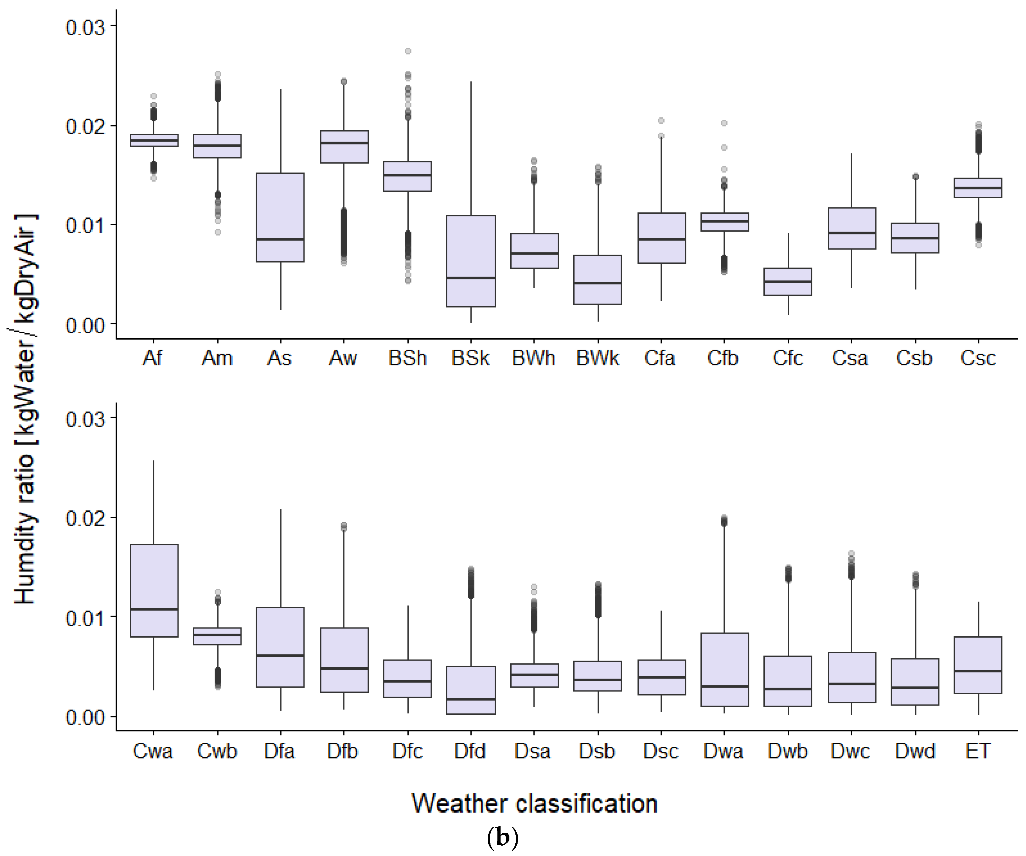 Energies 14 07927 g002b