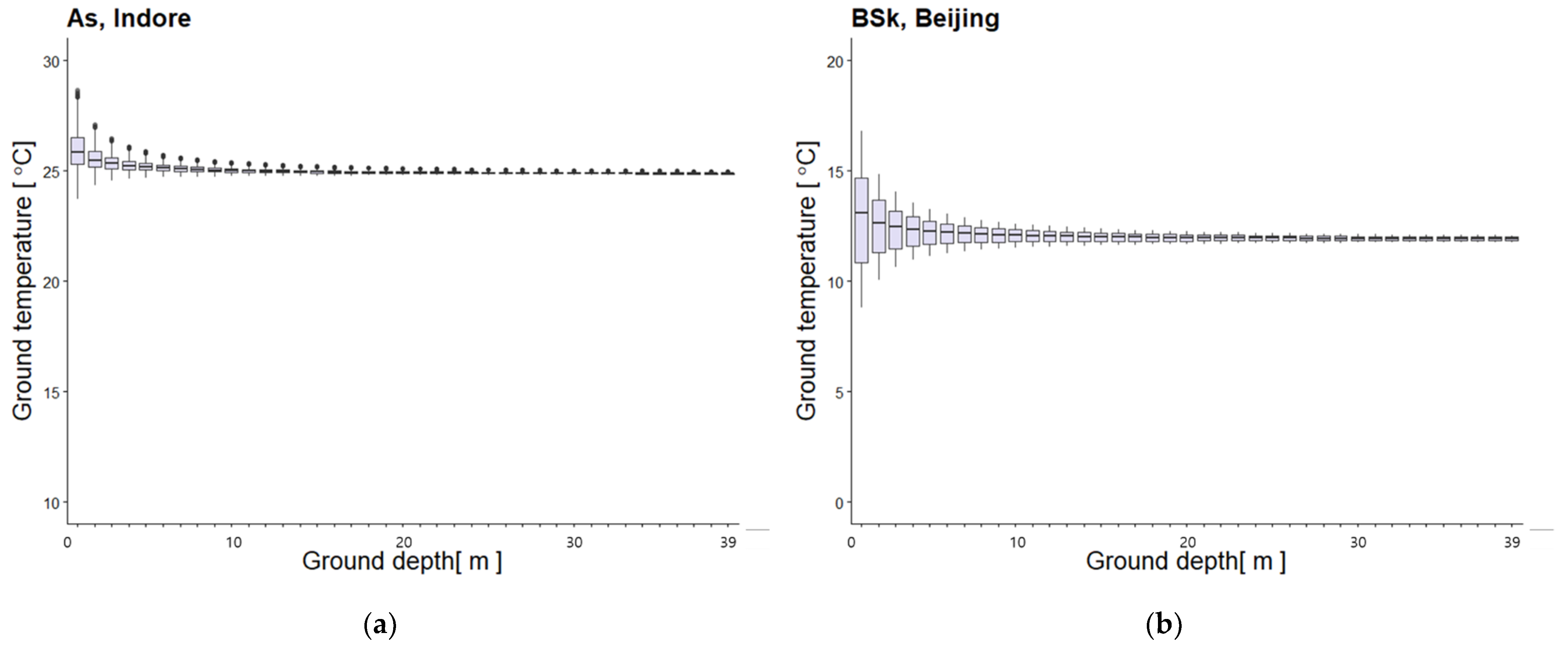 Energies 14 07927 g004a