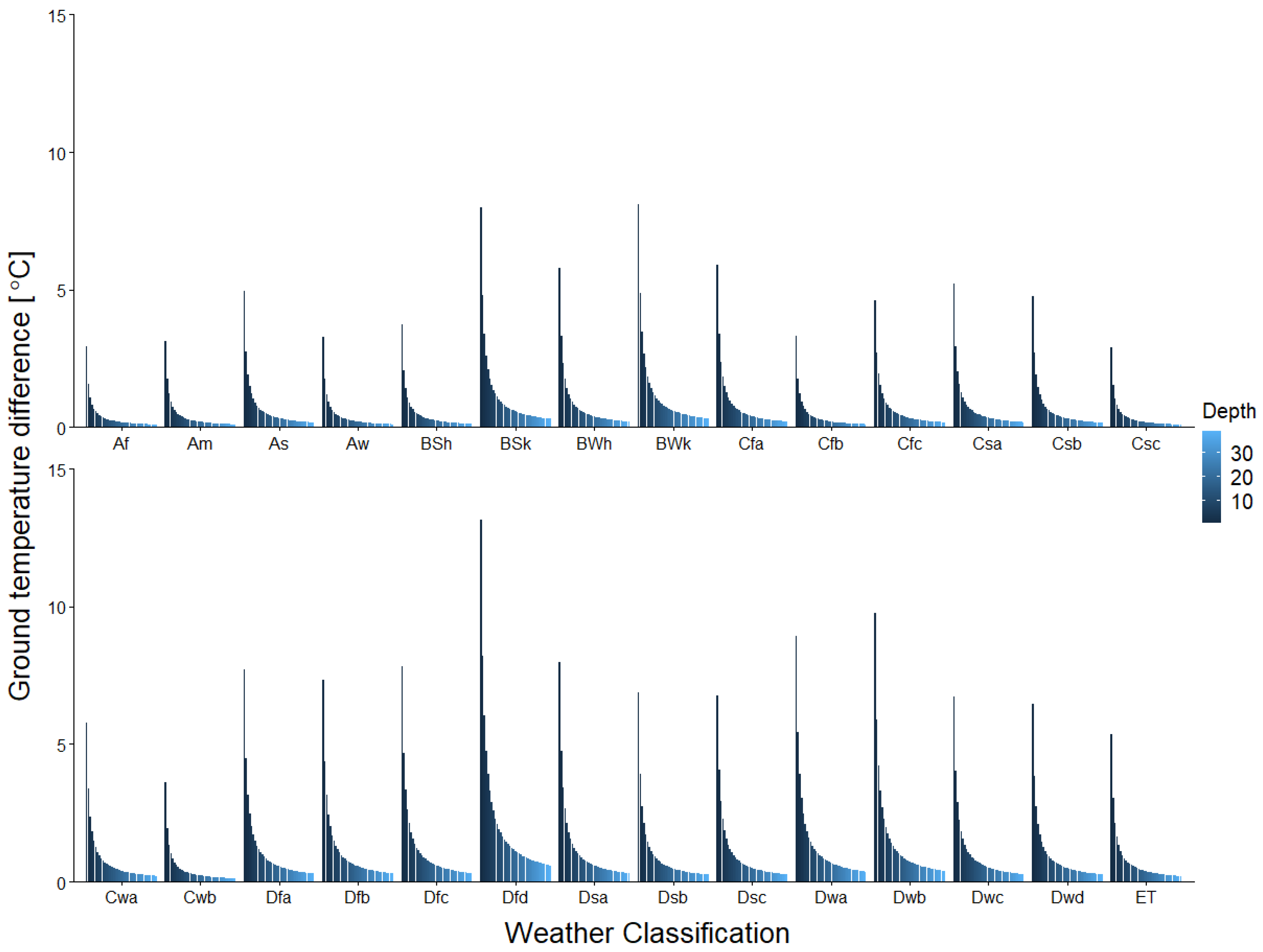 Energies 14 07927 g005