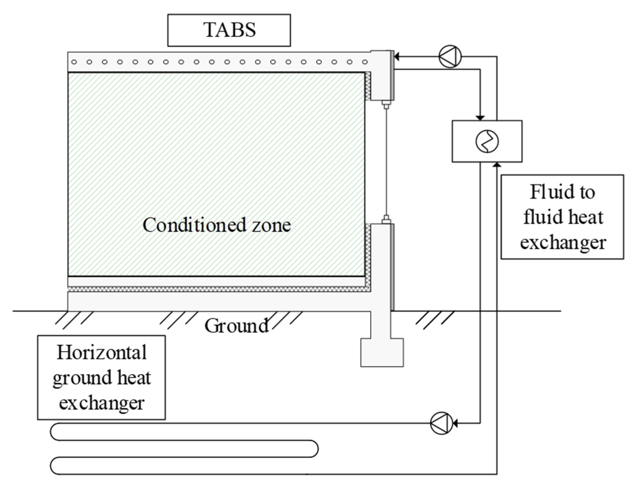 Energies 14 07927 g007