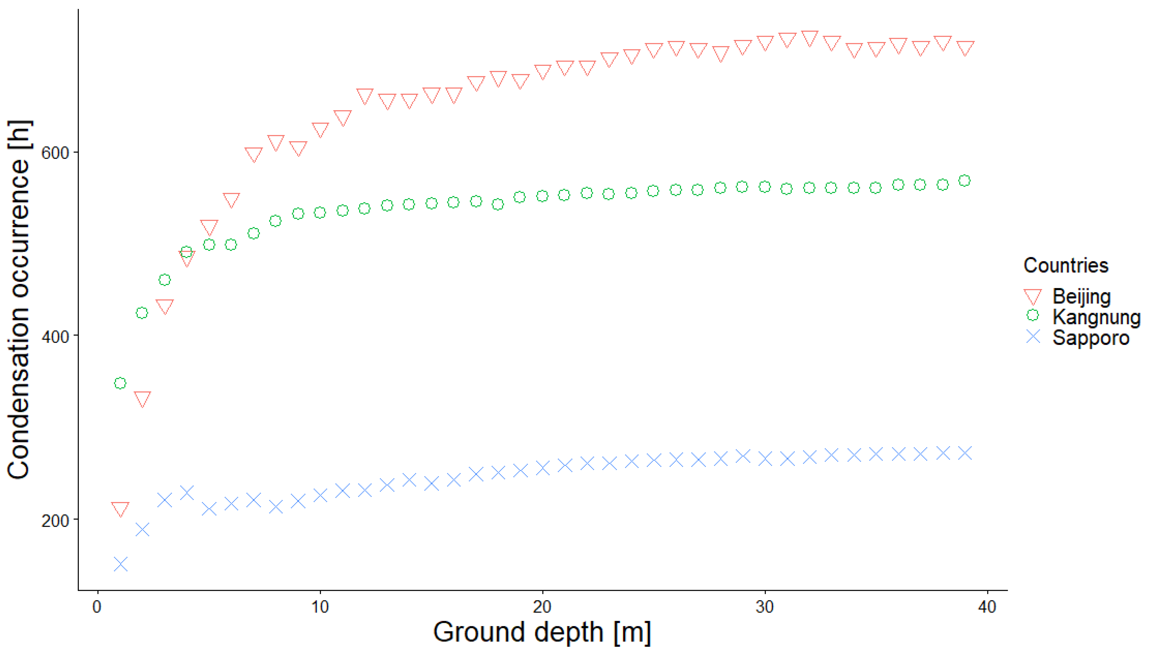 Energies 14 07927 g010