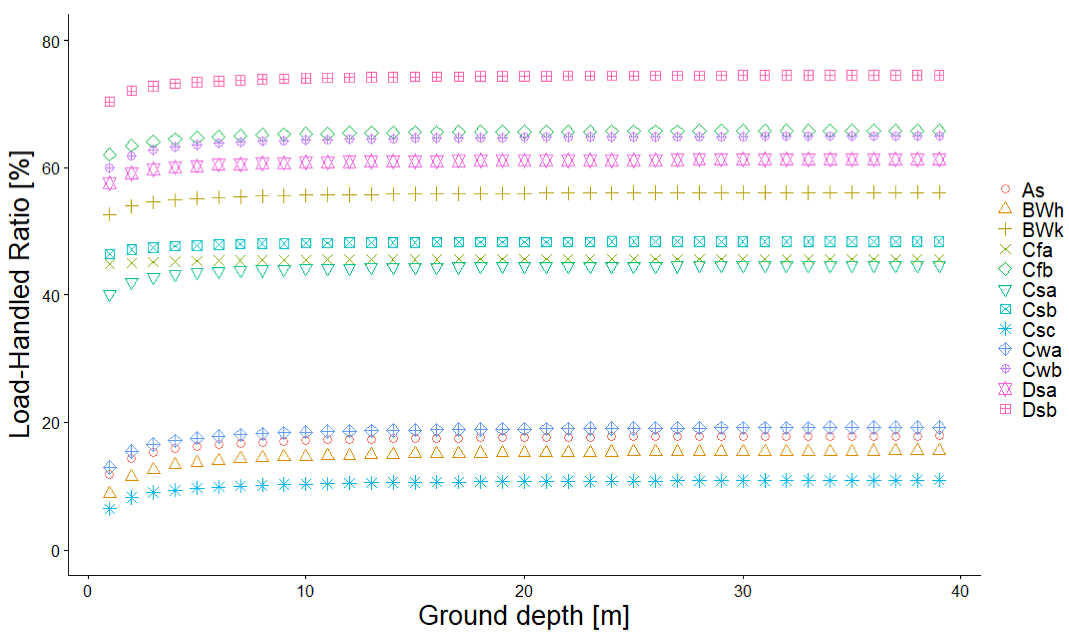Energies 14 07927 g012