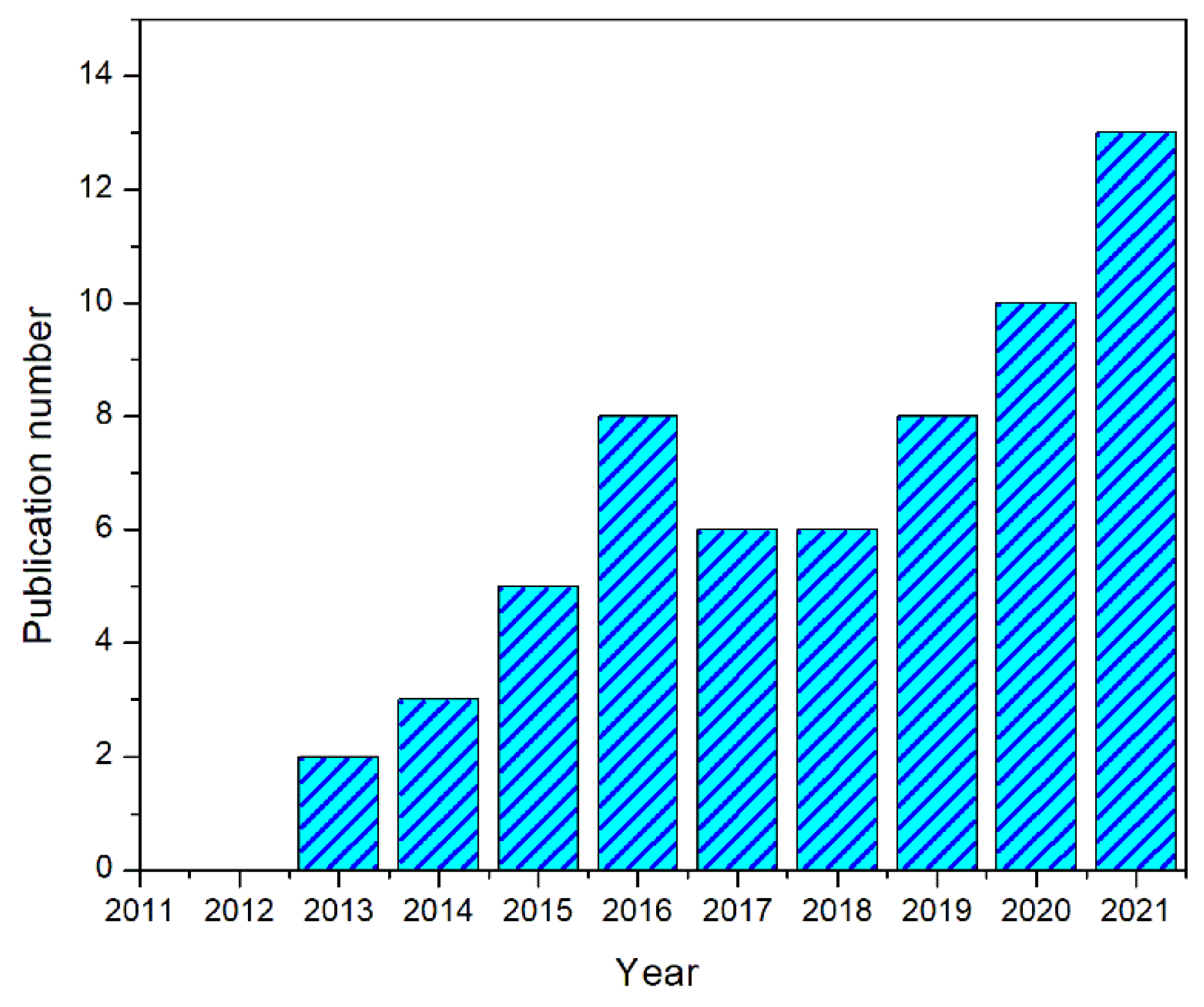 Energies 14 07928 g001