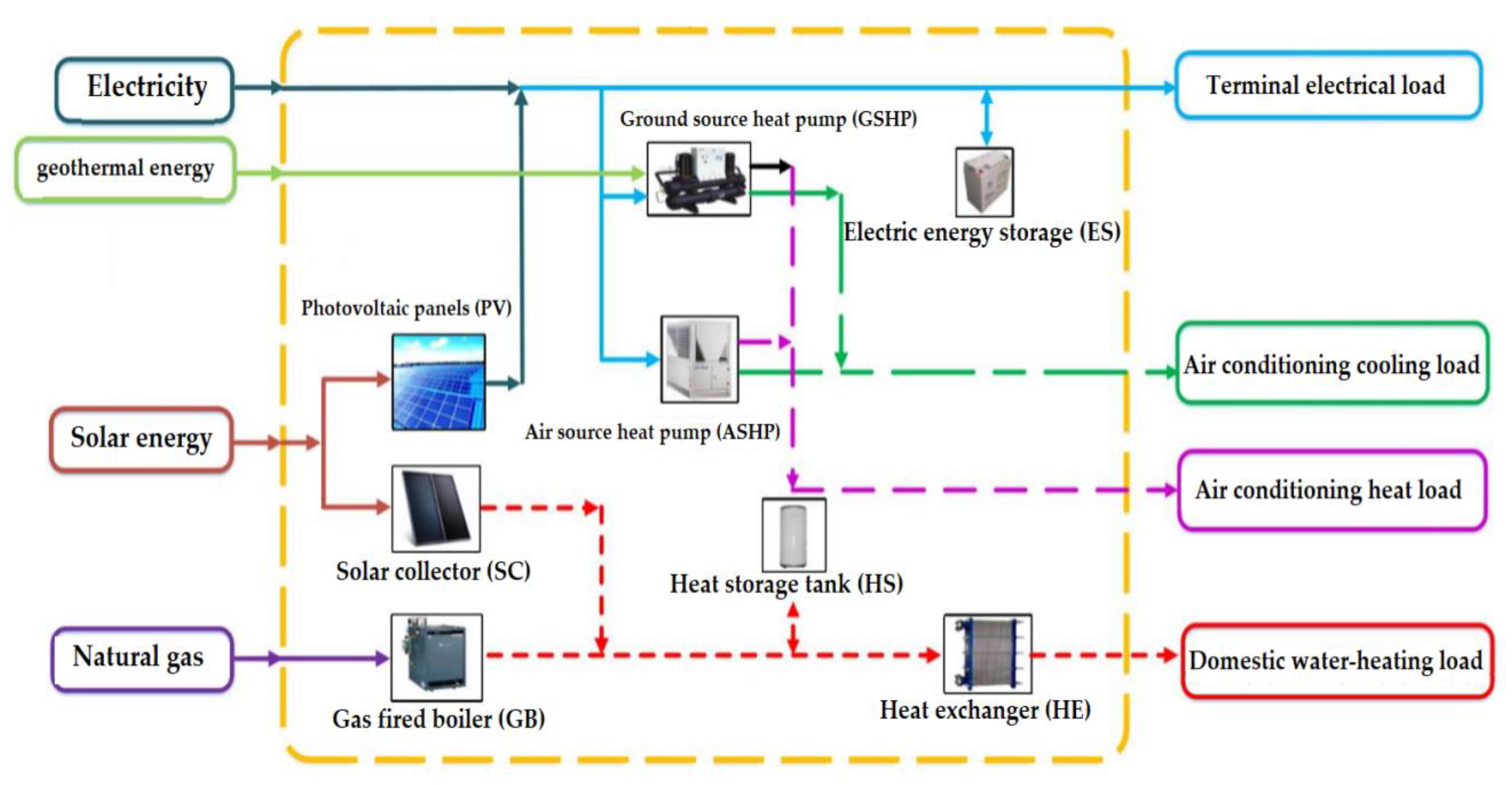 Energies 14 07930 g001