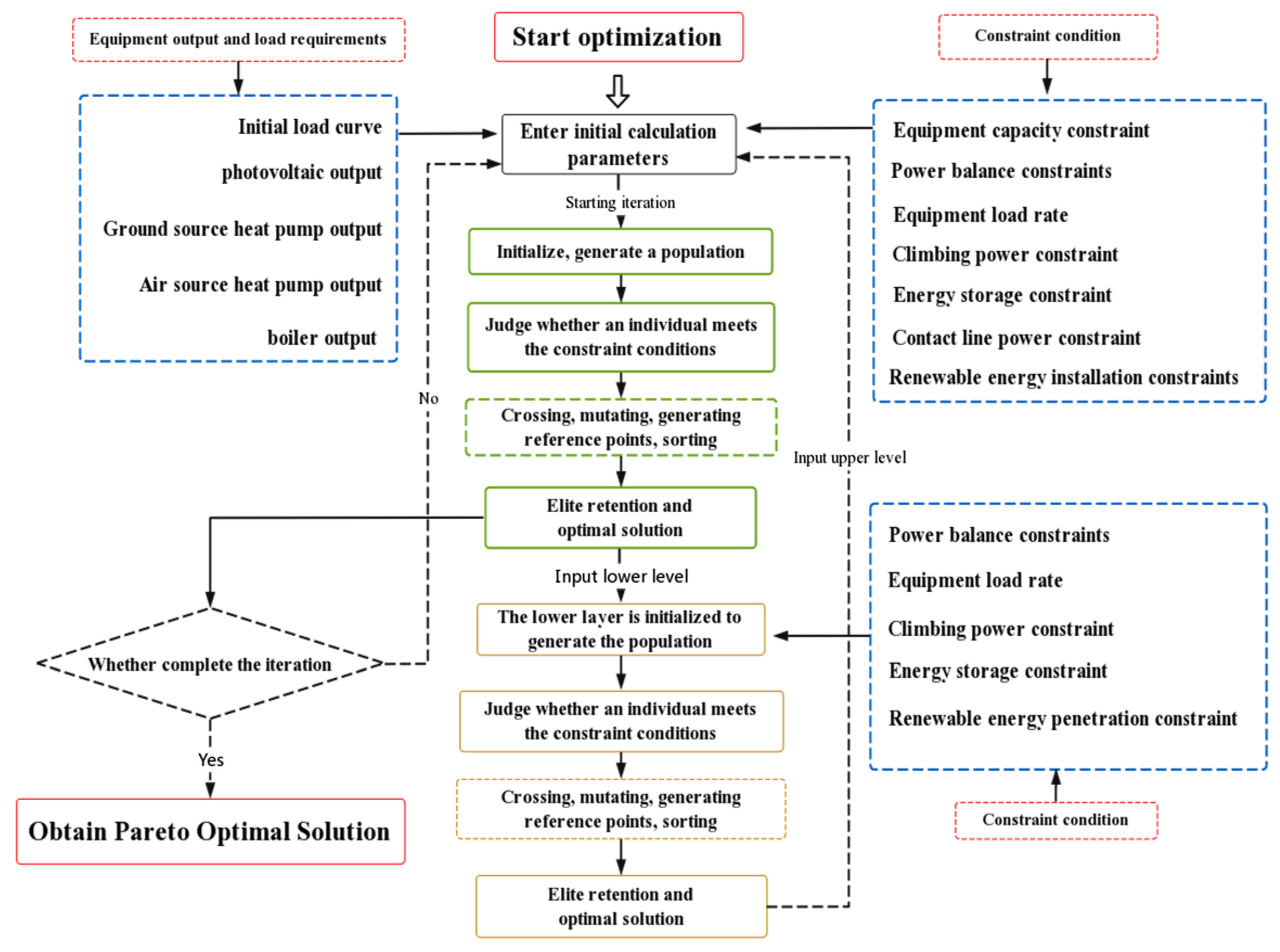 Energies 14 07930 g002