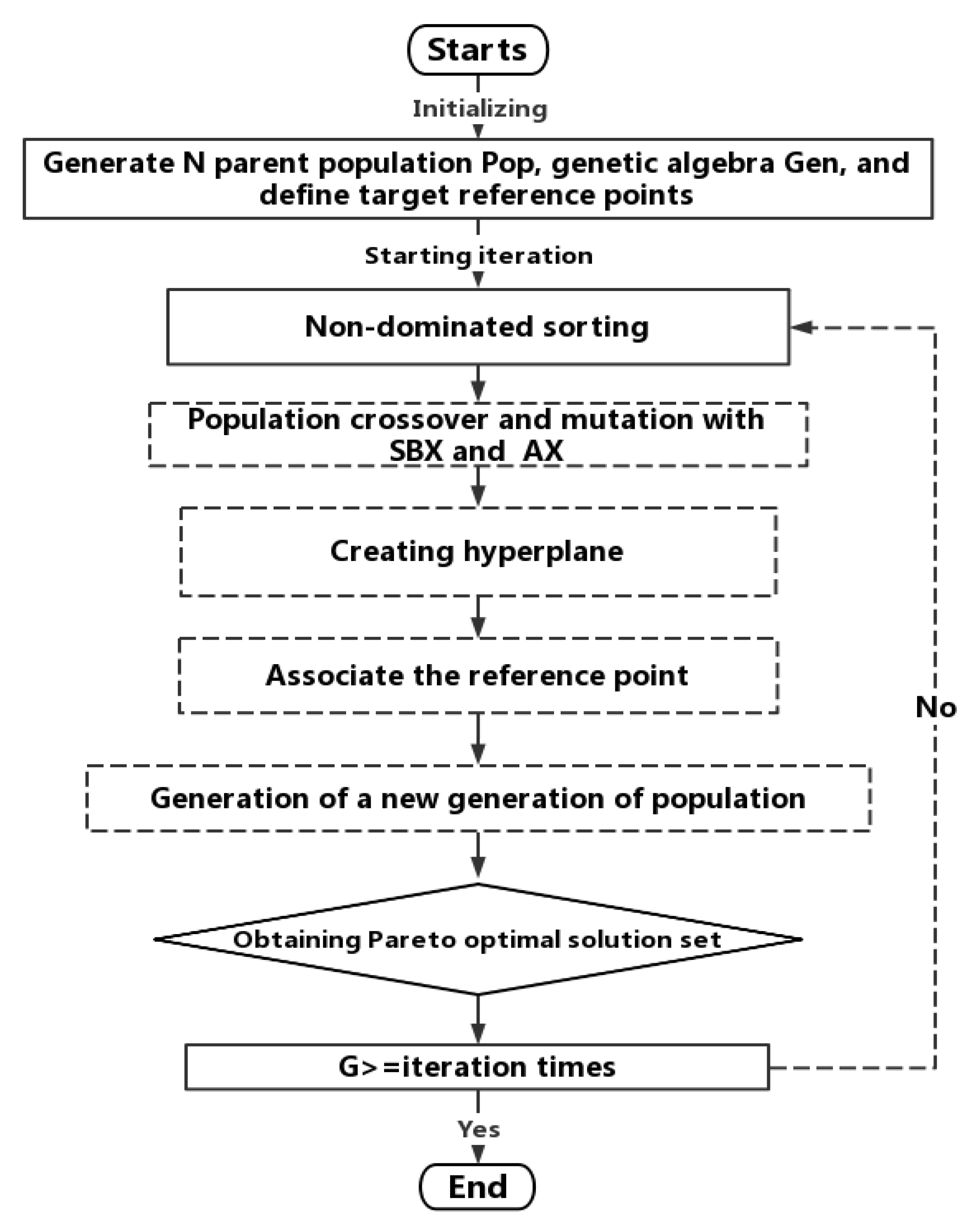 Energies 14 07930 g003
