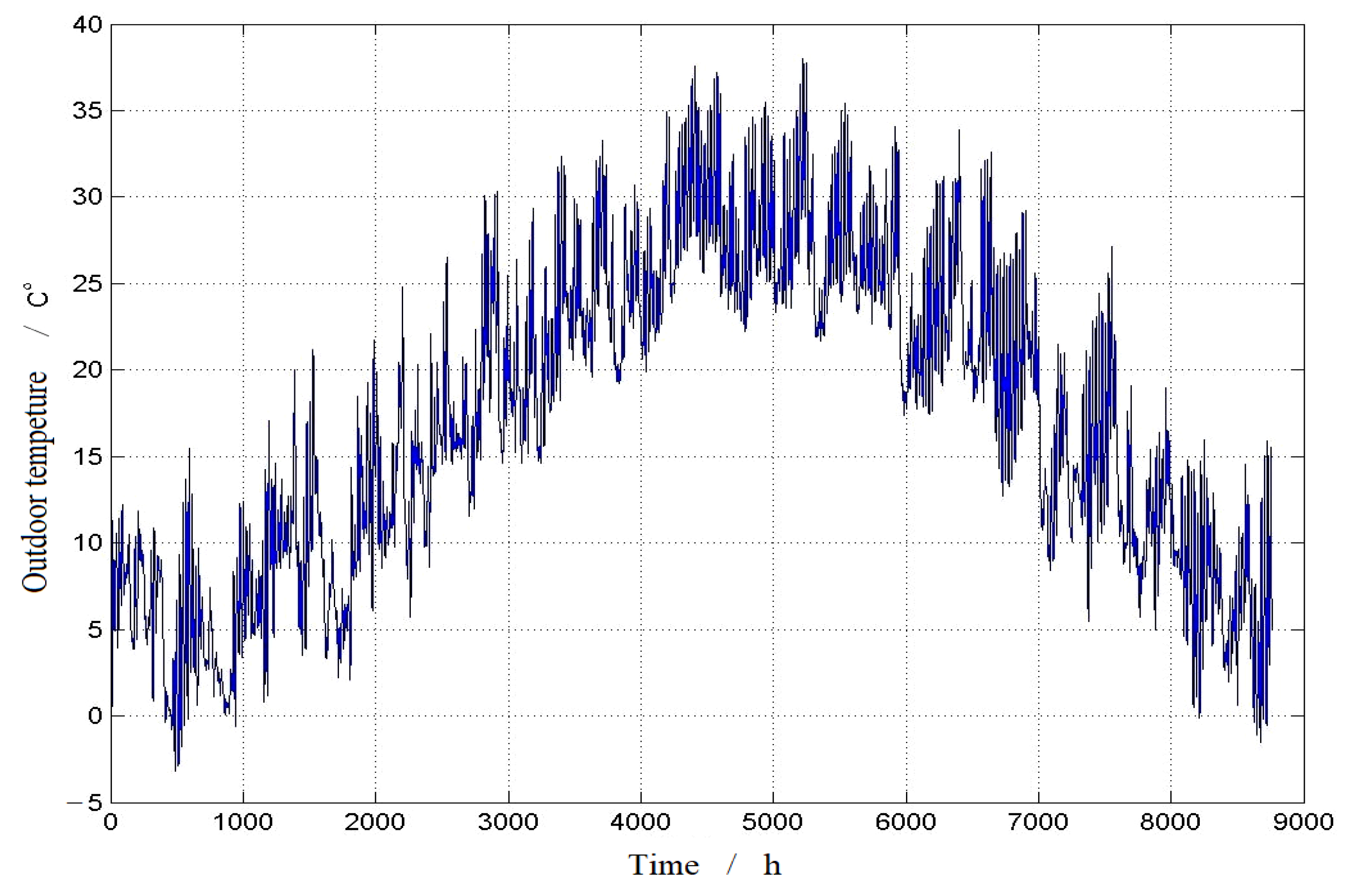 Energies 14 07930 g005