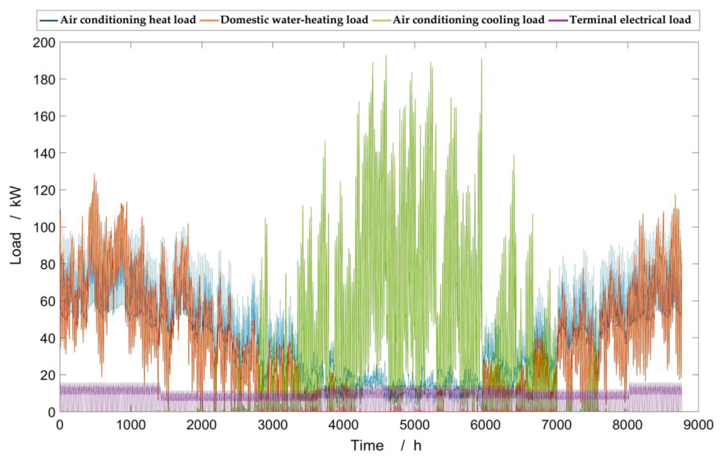 Energies 14 07930 g006