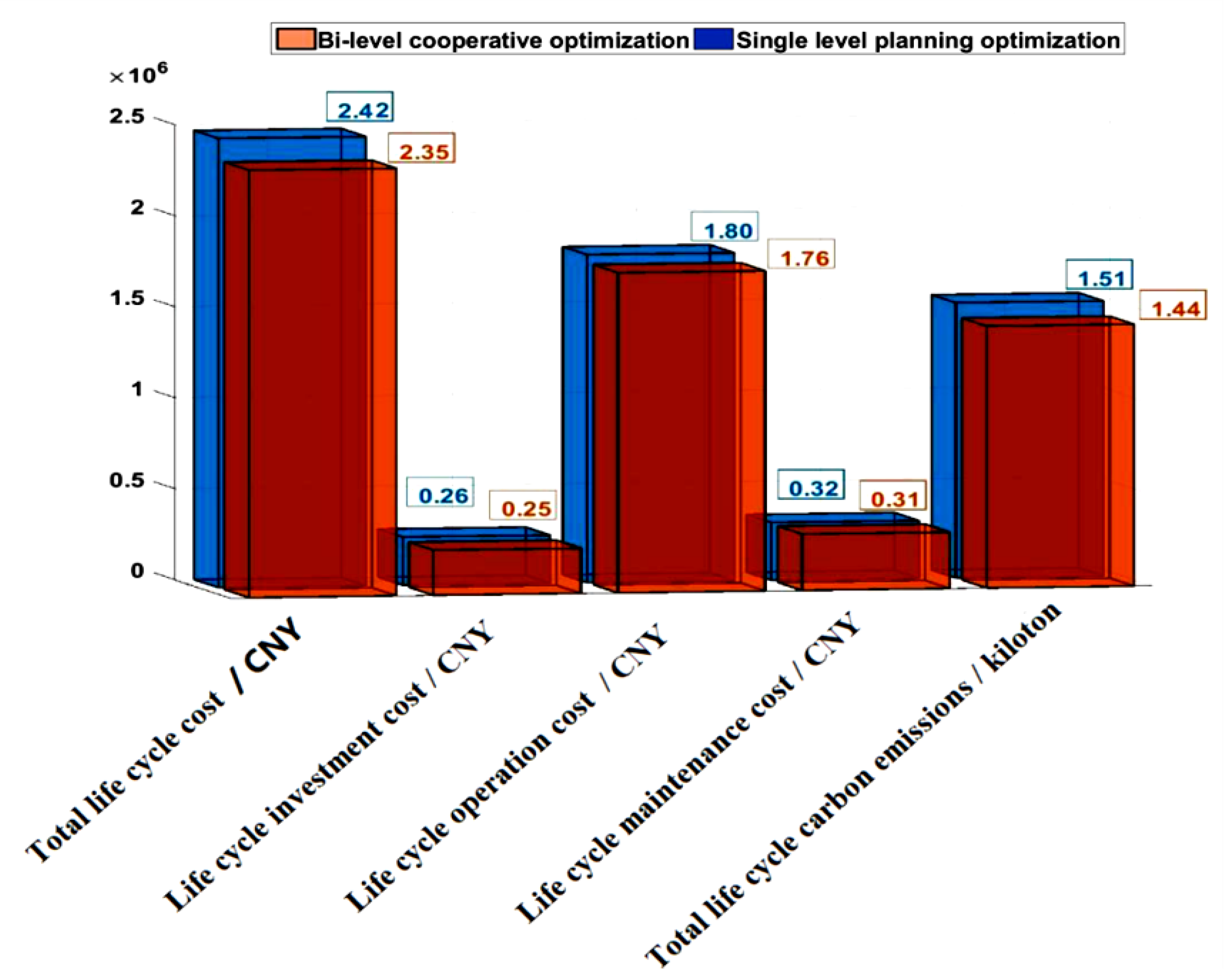 Energies 14 07930 g007